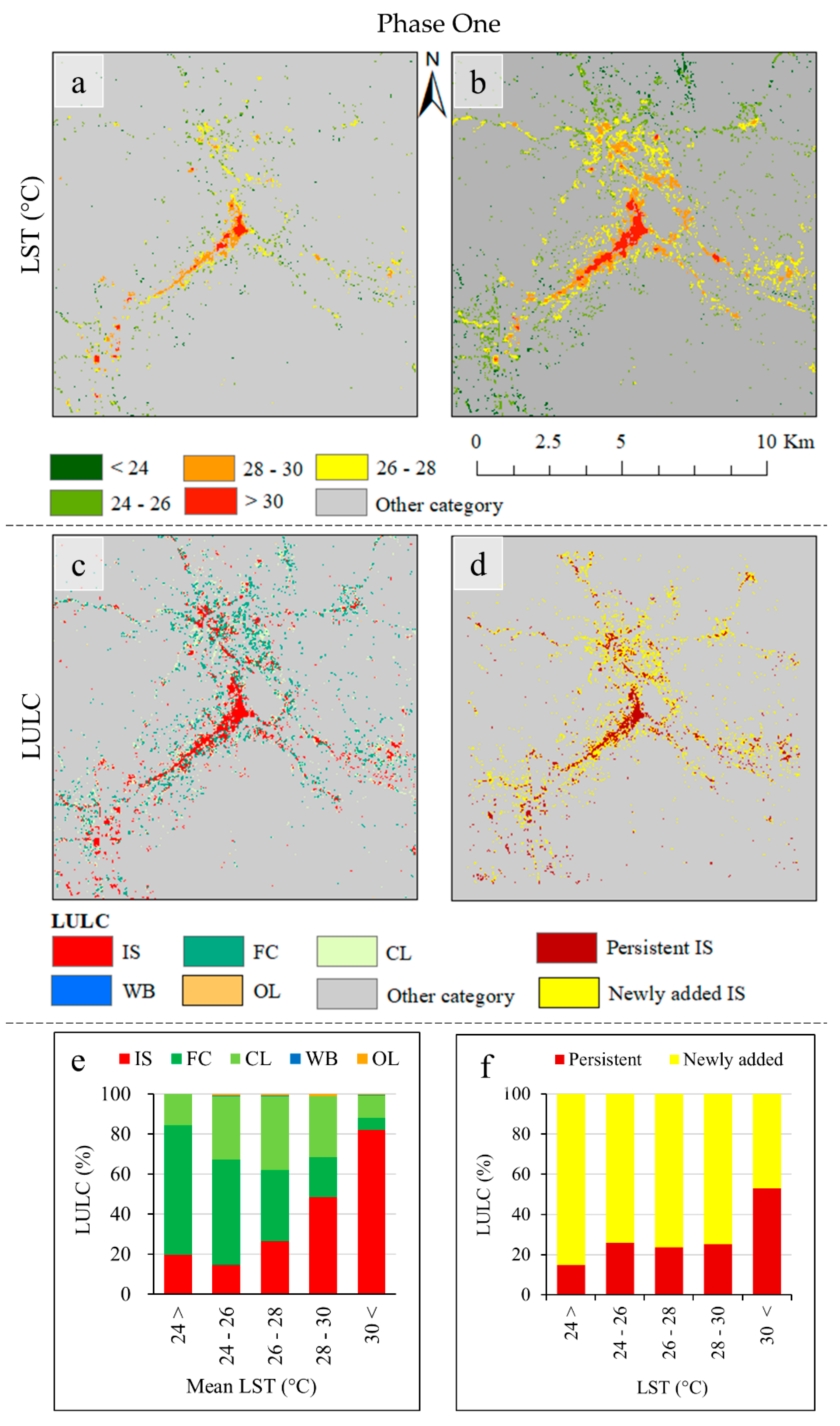 Climate 07 00099 g005 Climate 07 00099 g005