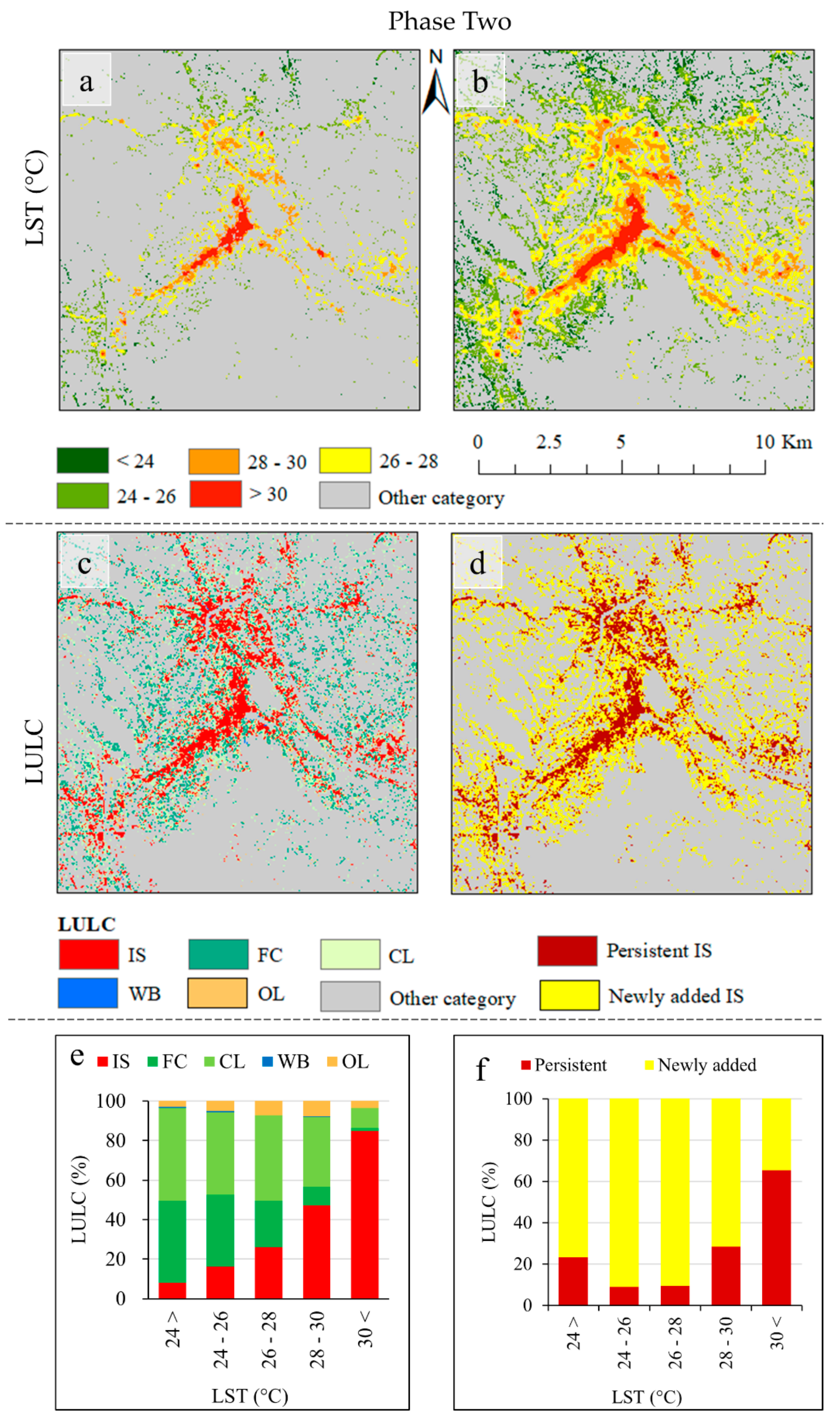 Climate 07 00099 g006 Climate 07 00099 g006