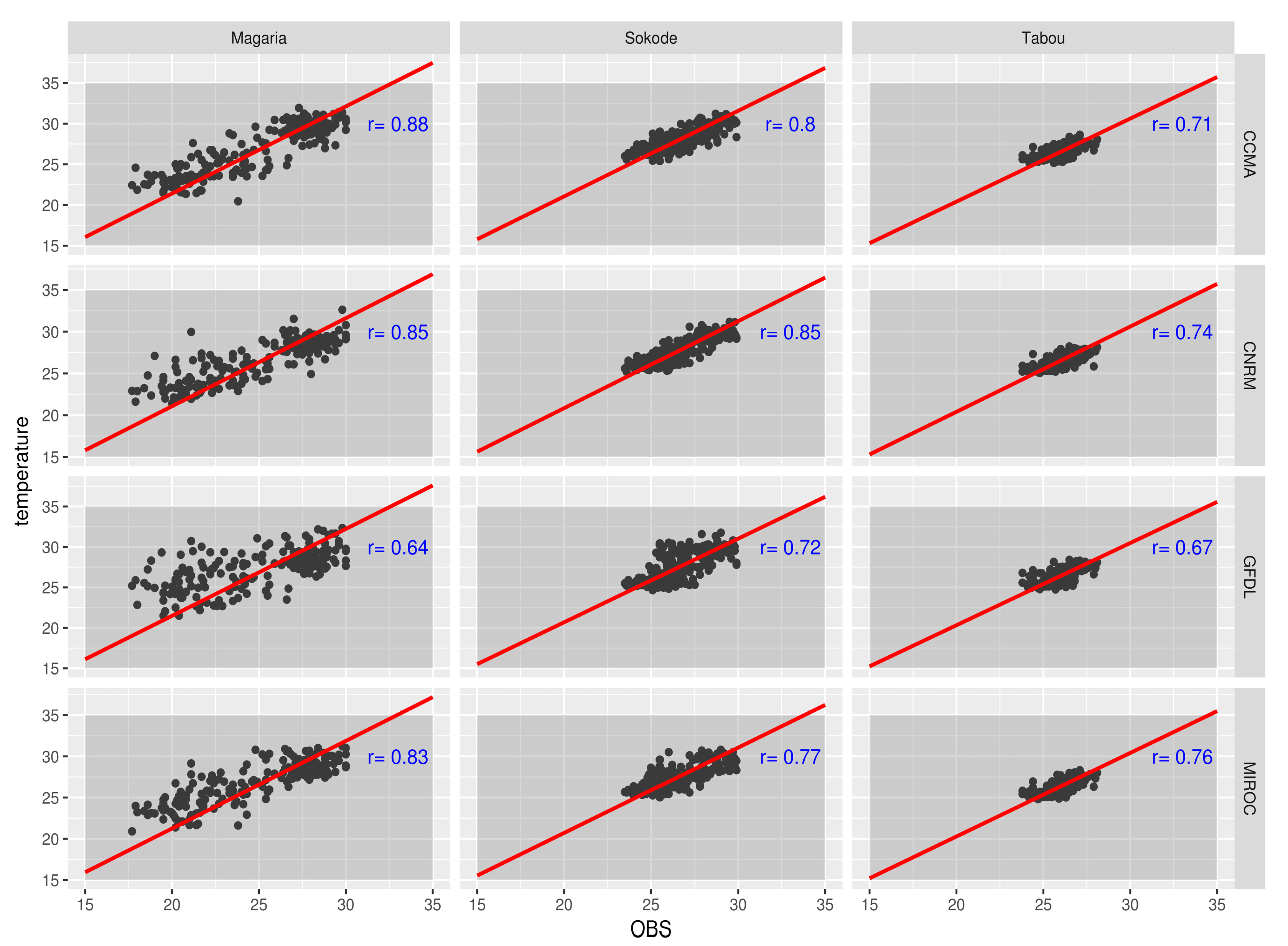 Climate 07 00101 g003