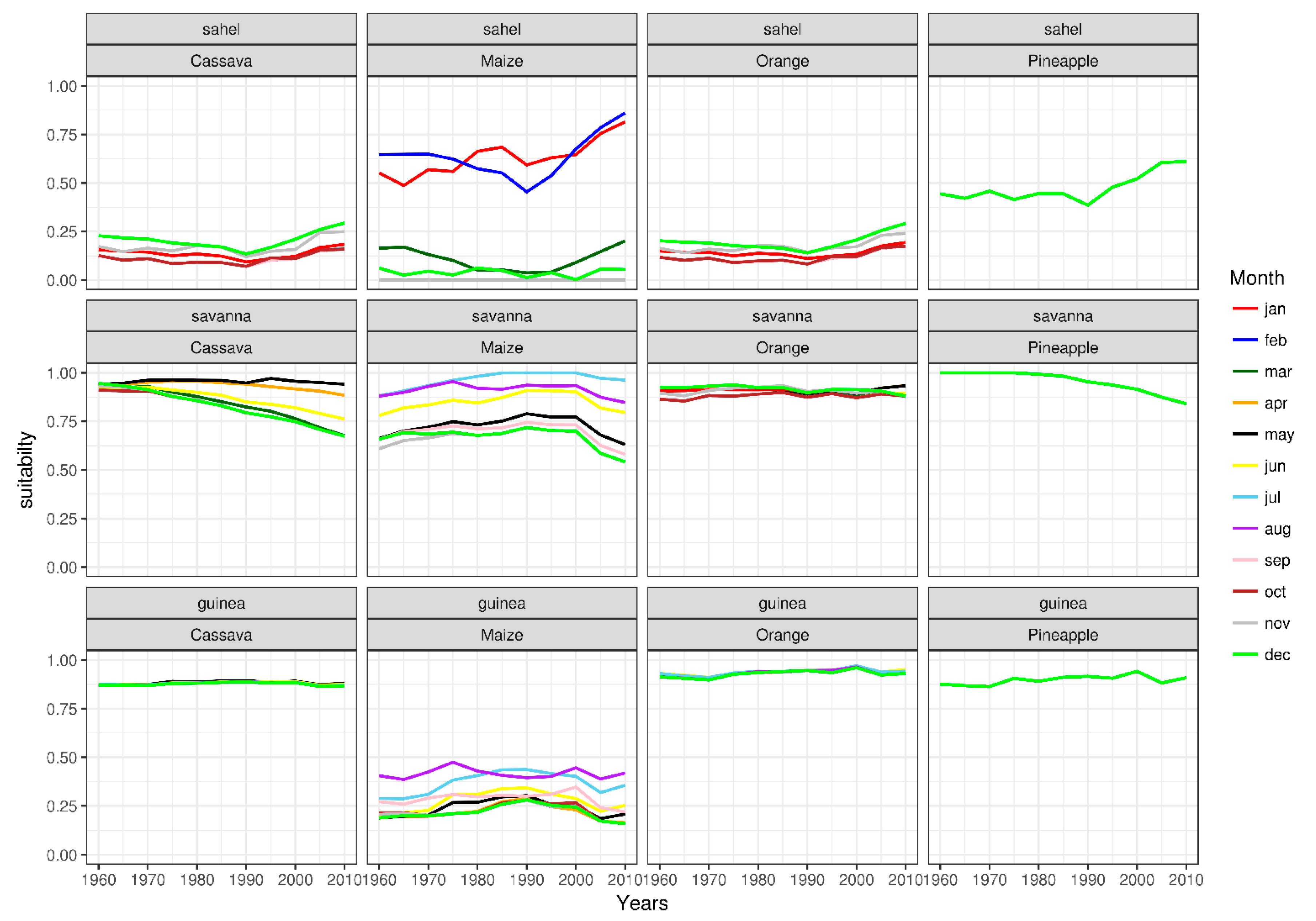 Climate 07 00101 g006