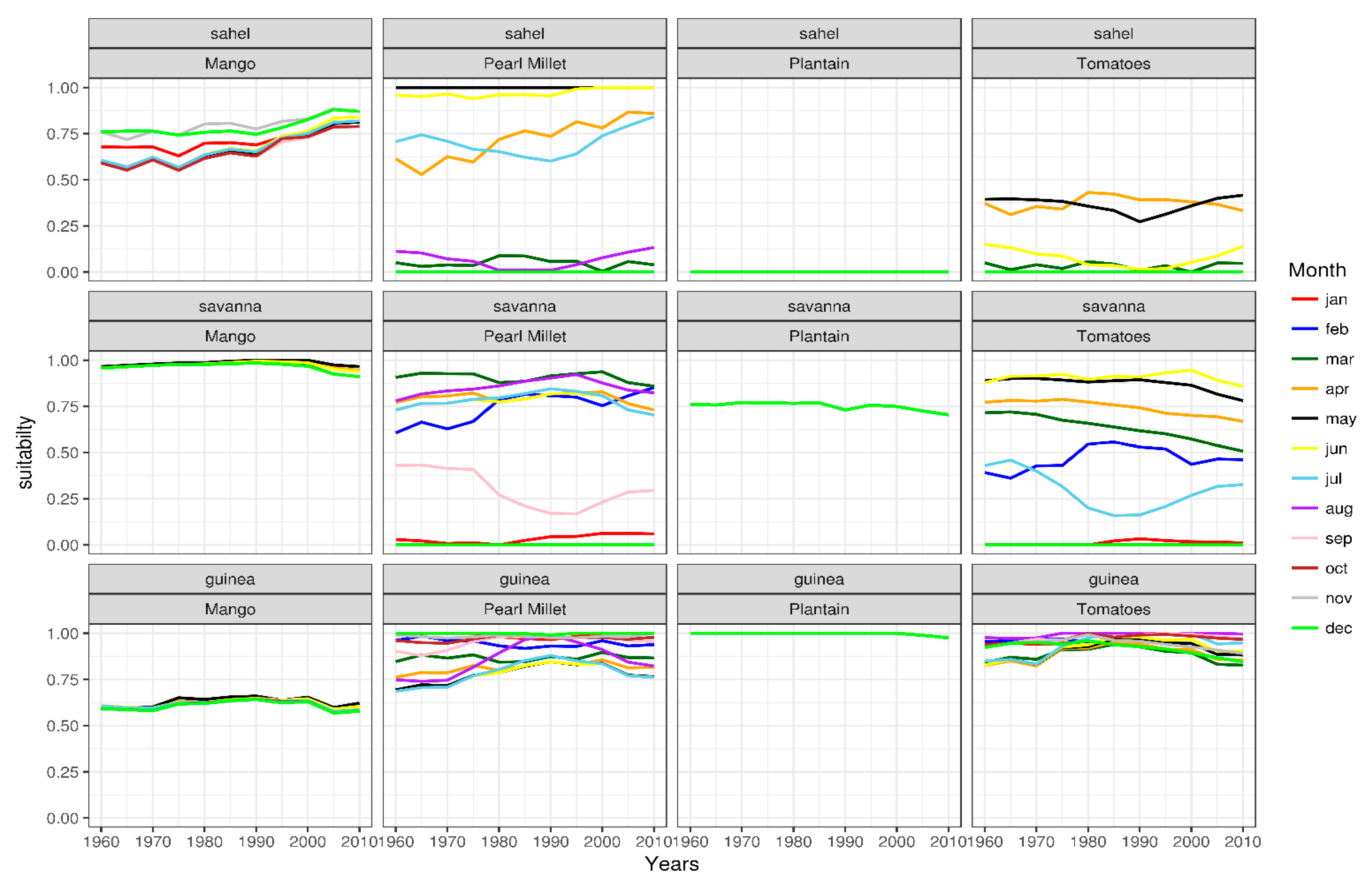 Climate 07 00101 g008