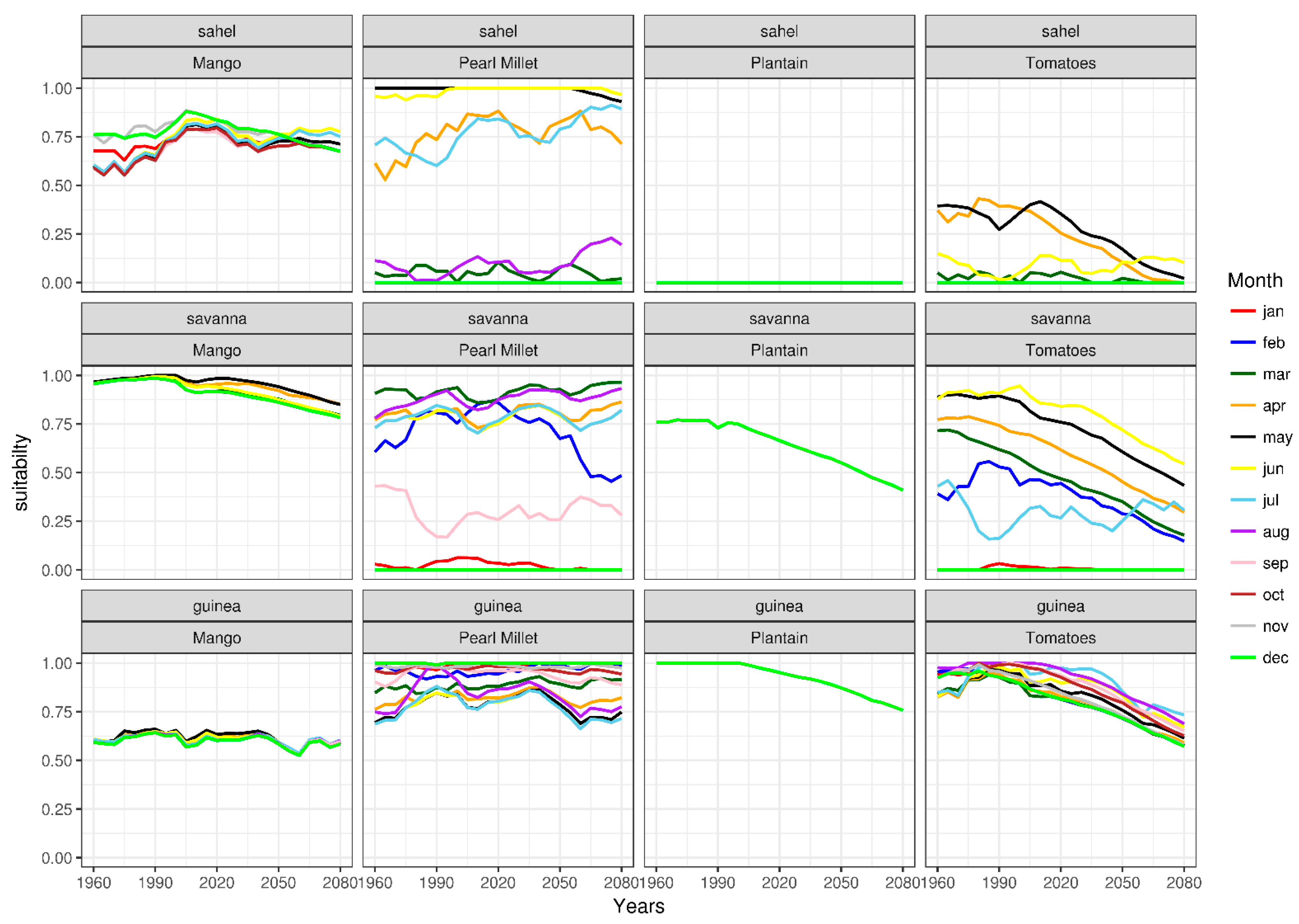 Climate 07 00101 g009
