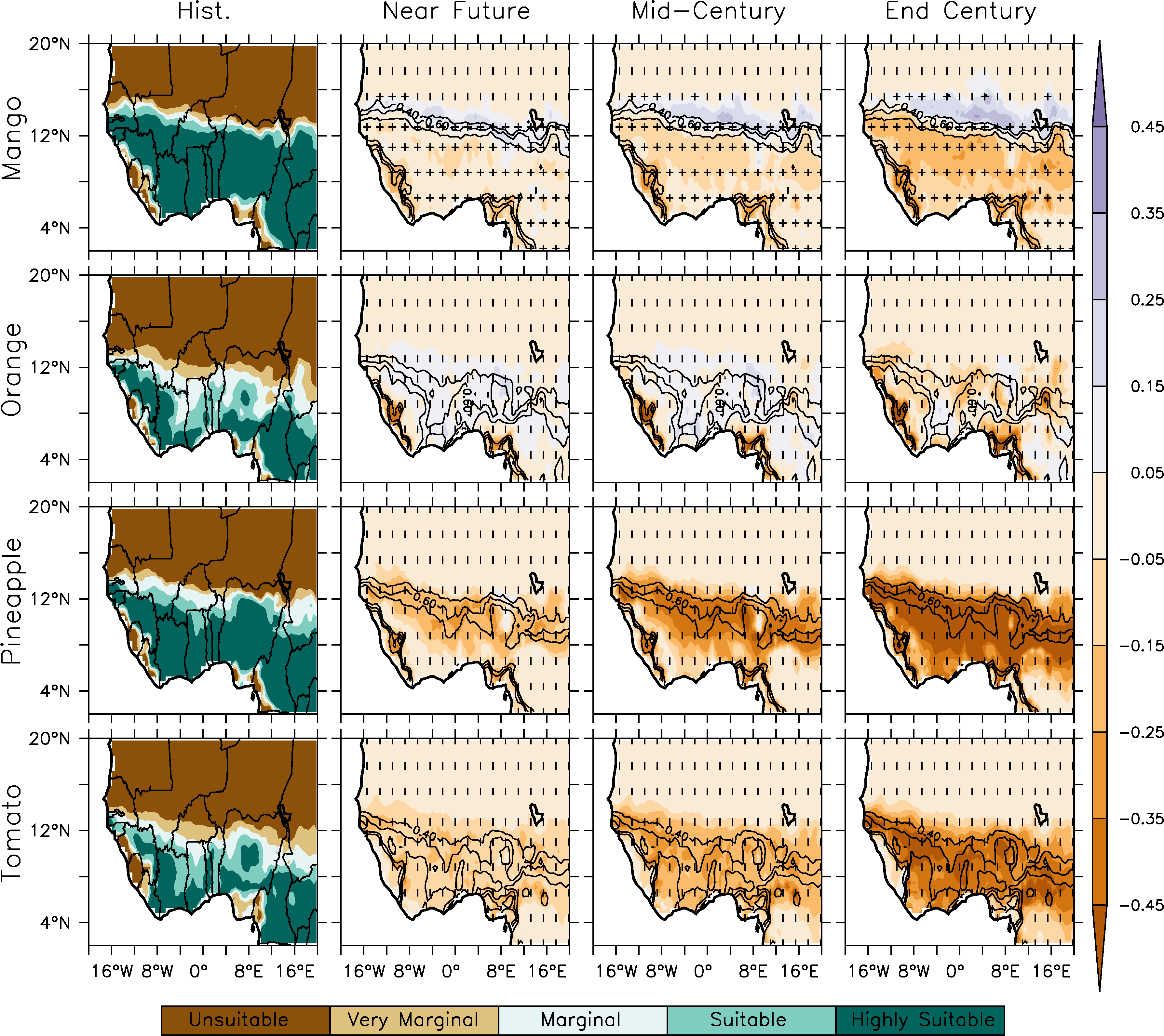 Climate 07 00102 g006