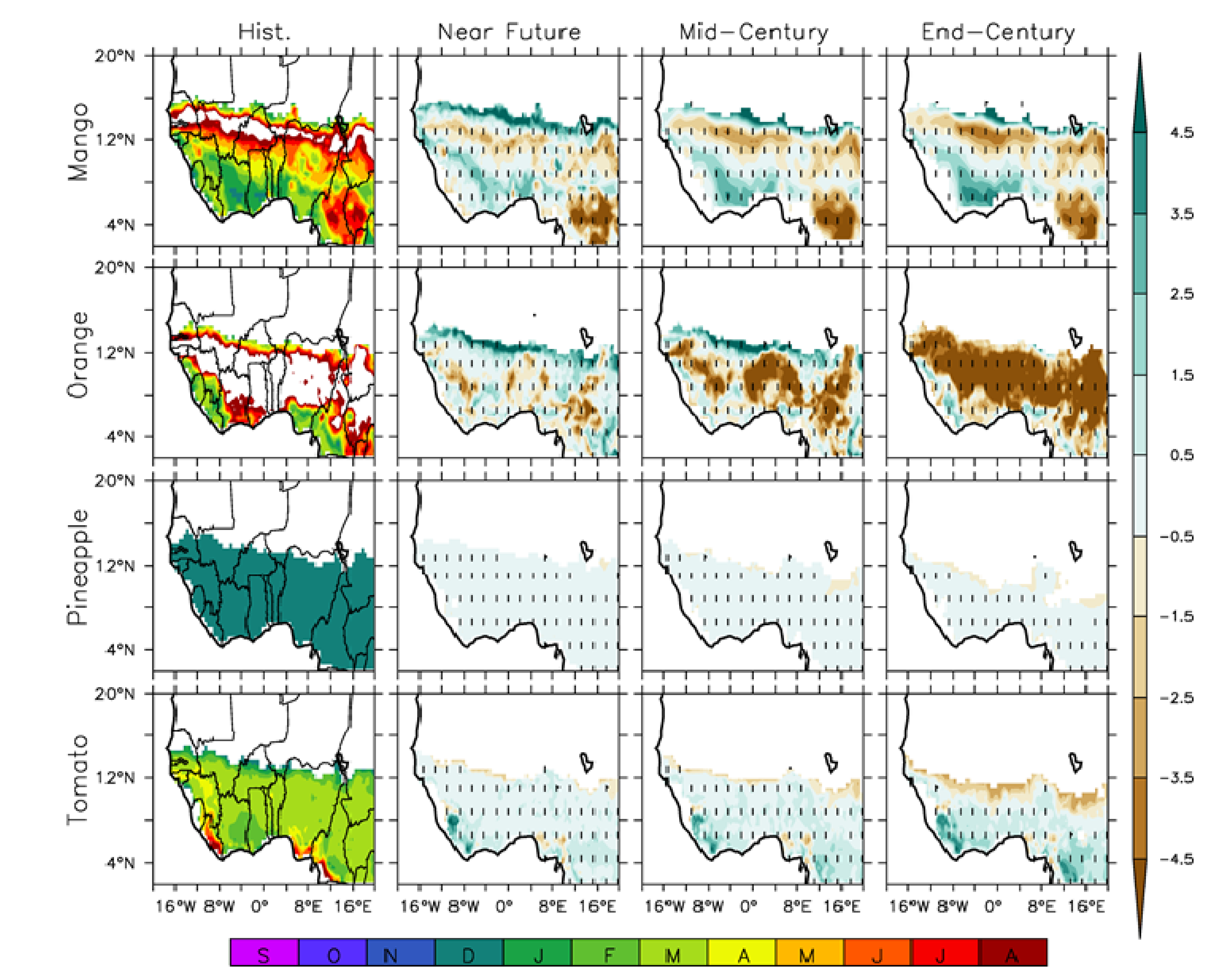 Climate 07 00102 g010