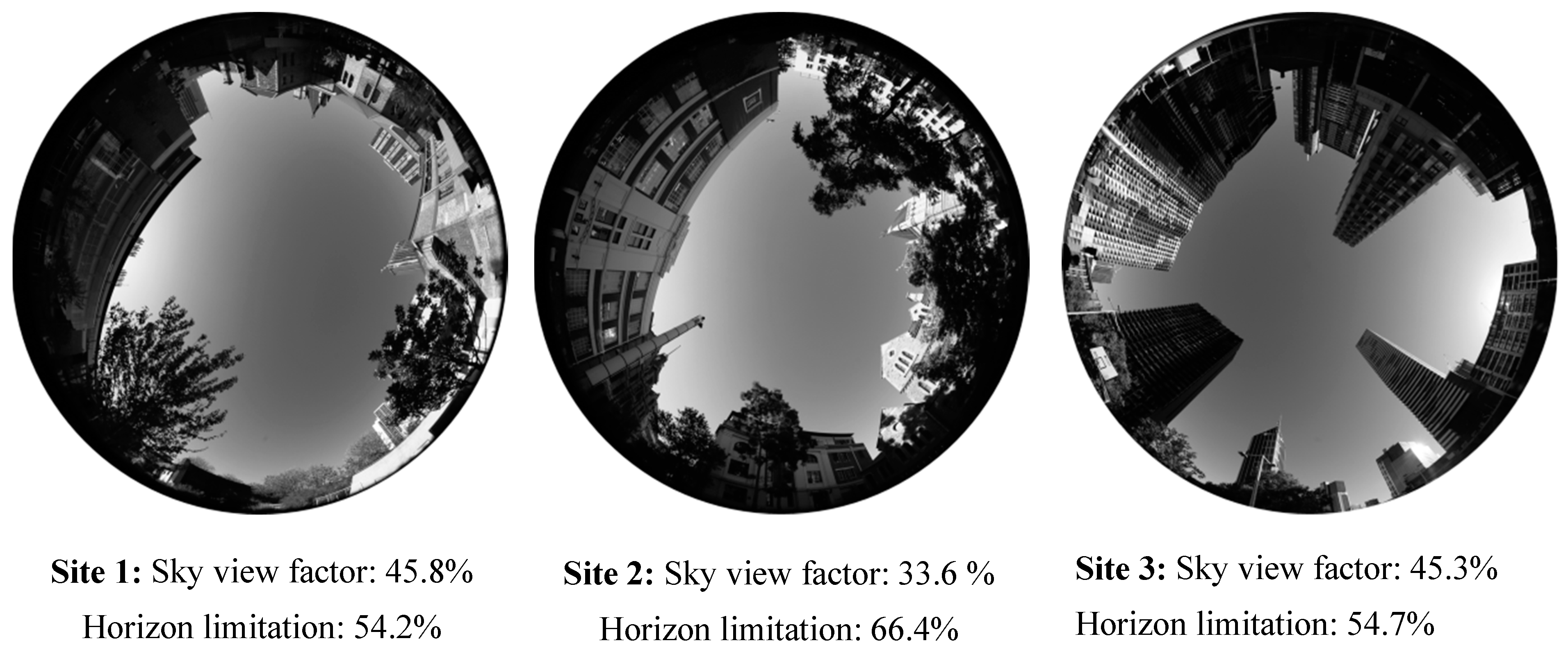 Climate 07 00106 g003