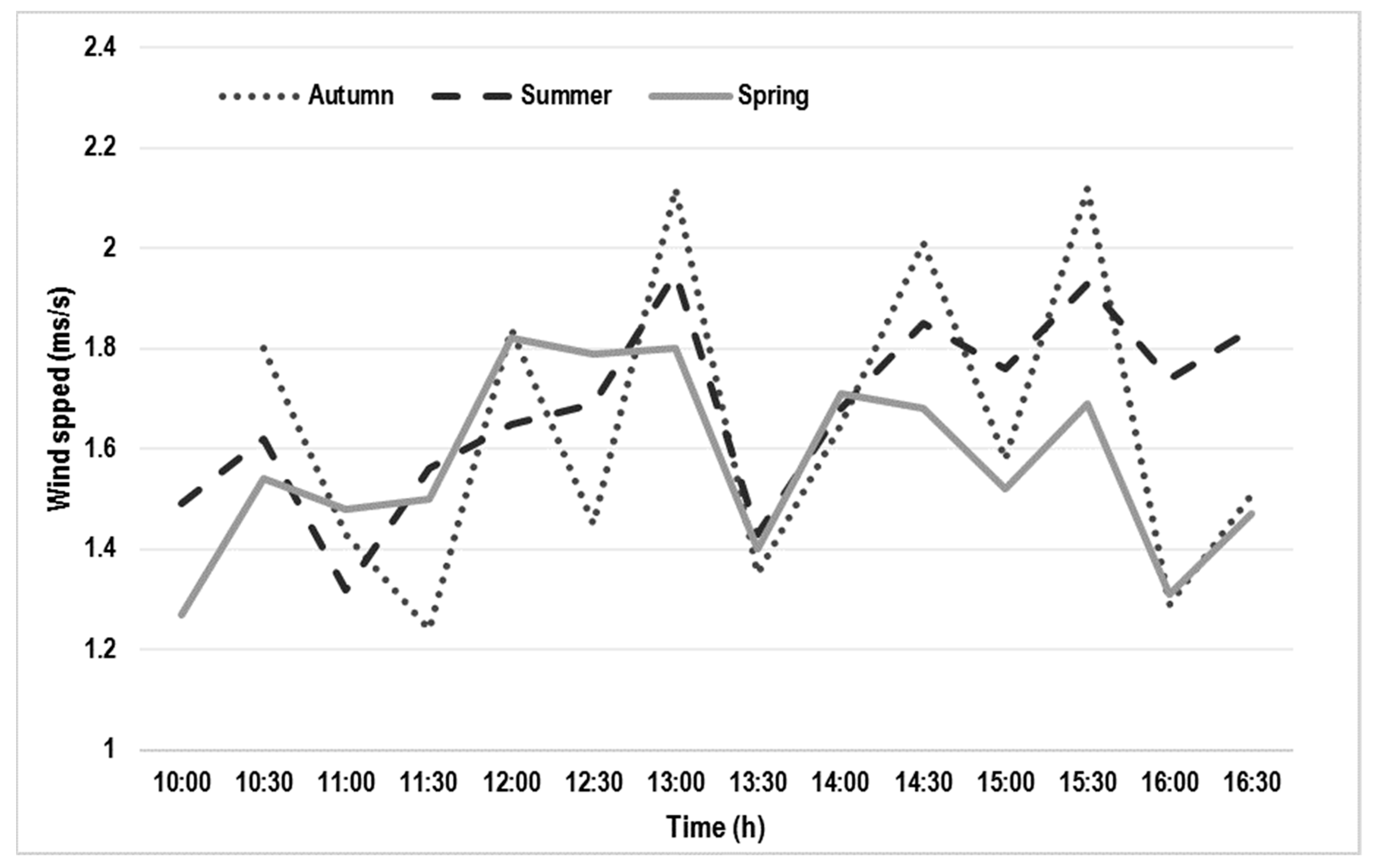 Climate 07 00106 g005