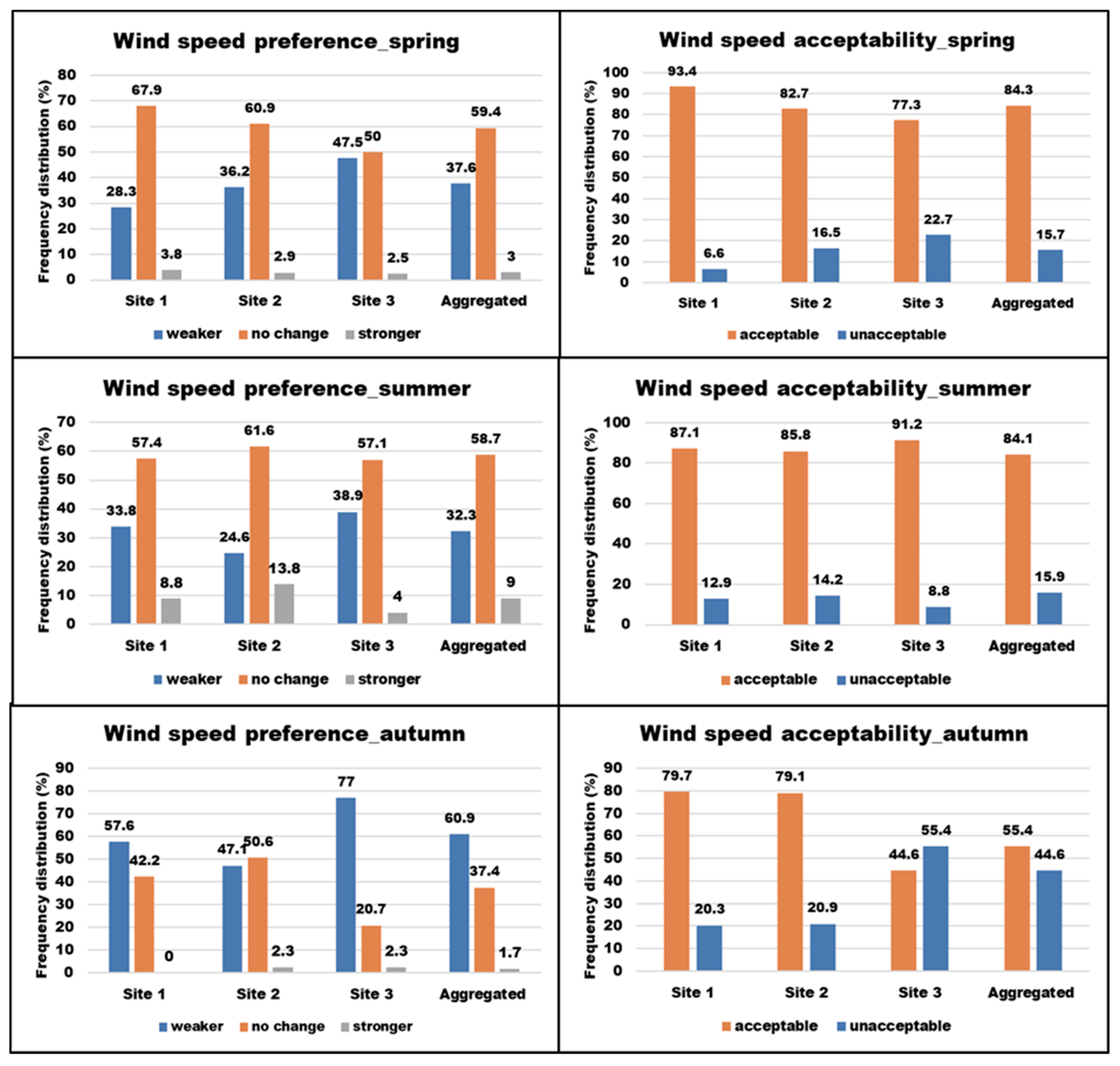 Climate 07 00106 g006