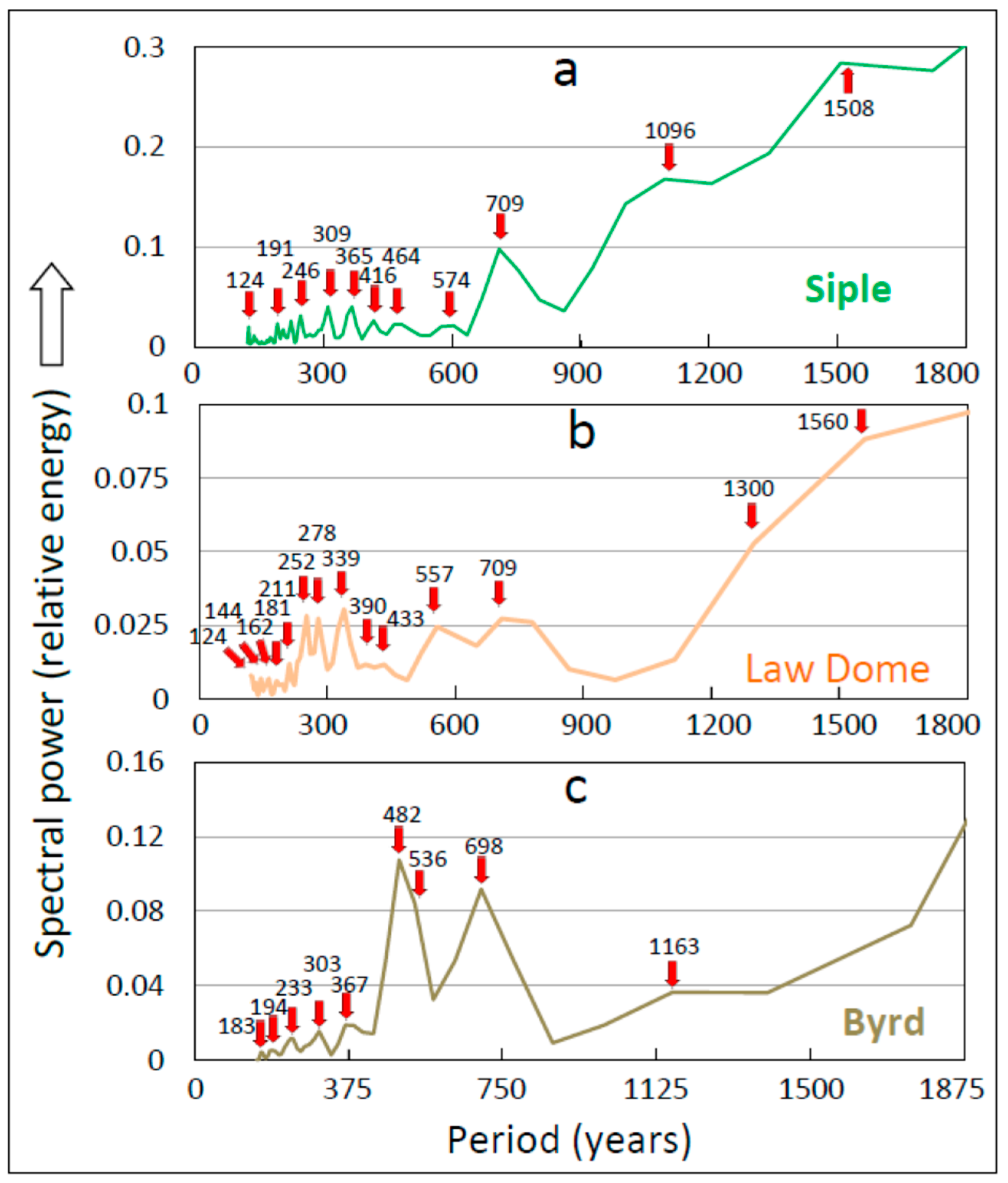Climate 07 00112 g001