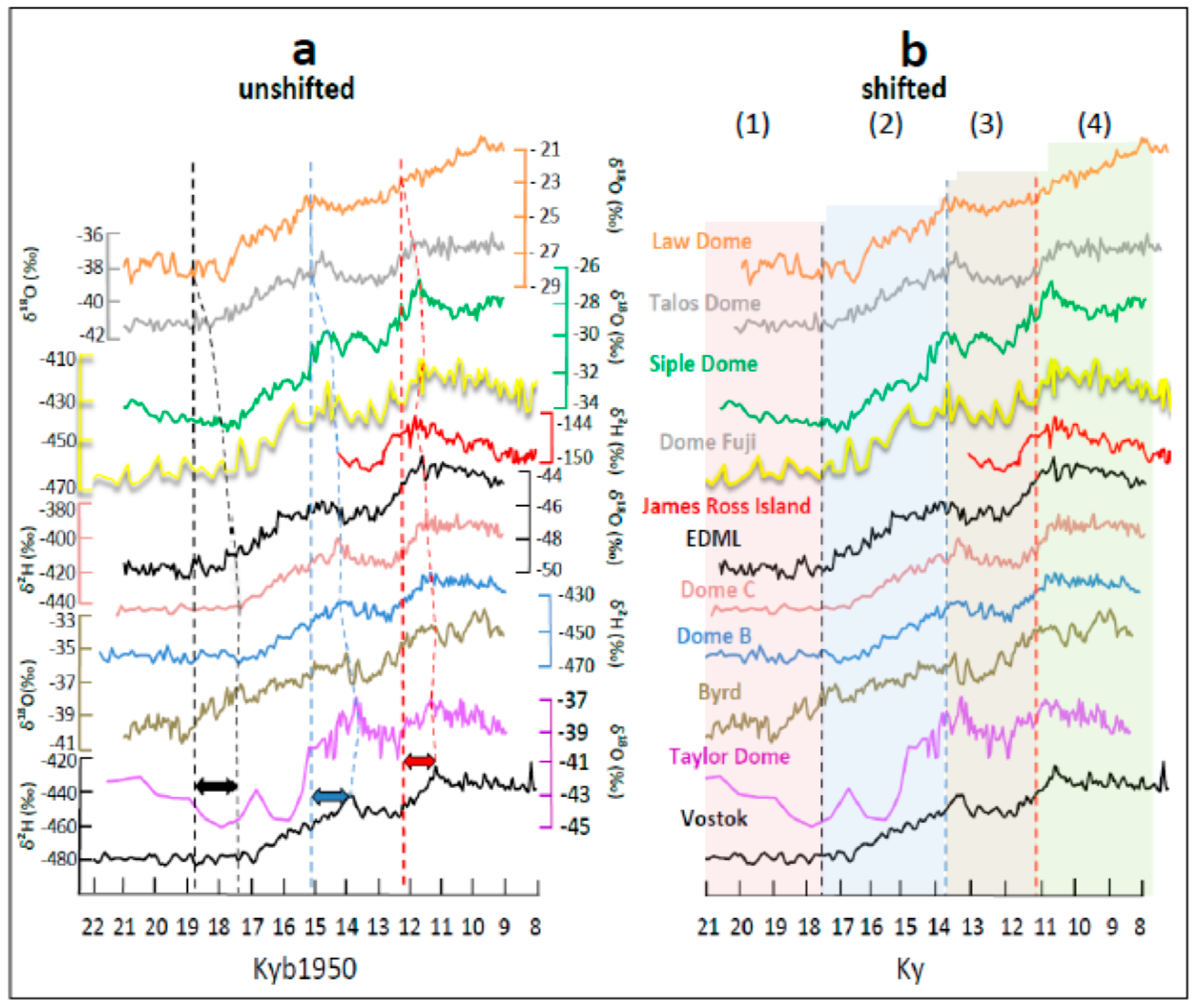 Climate 07 00112 g003