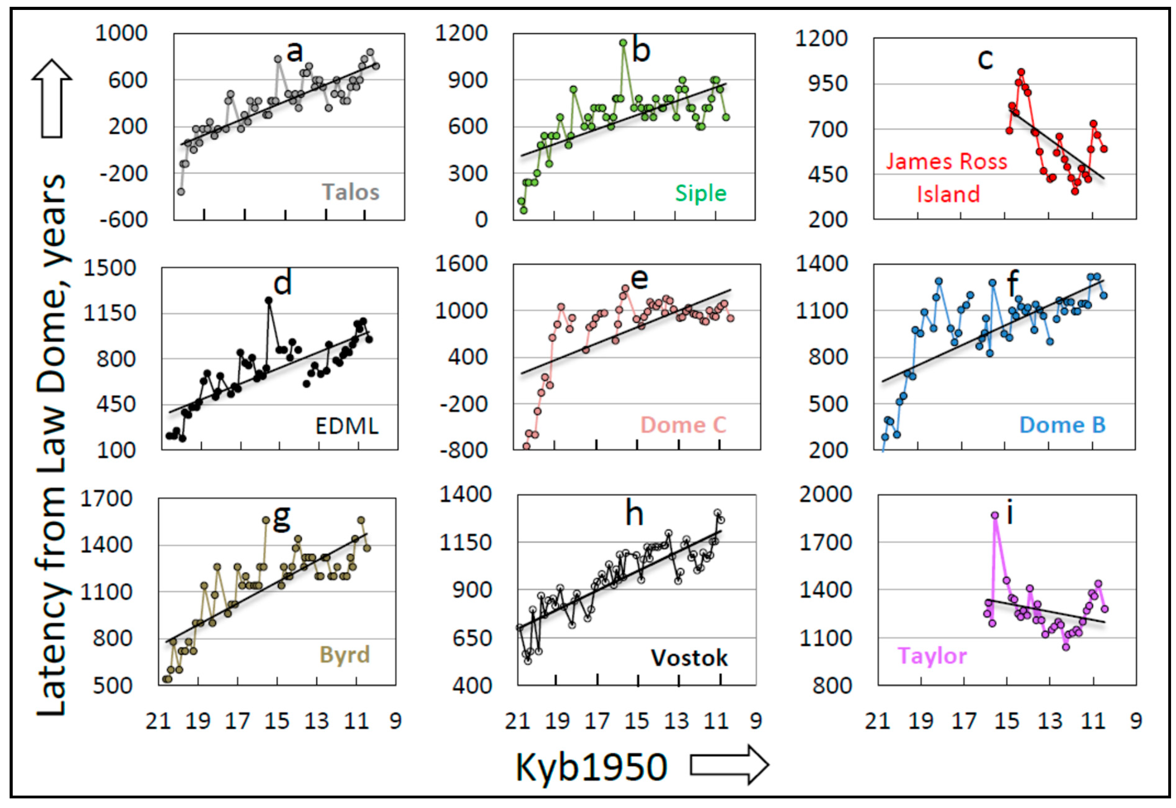 Climate 07 00112 g007