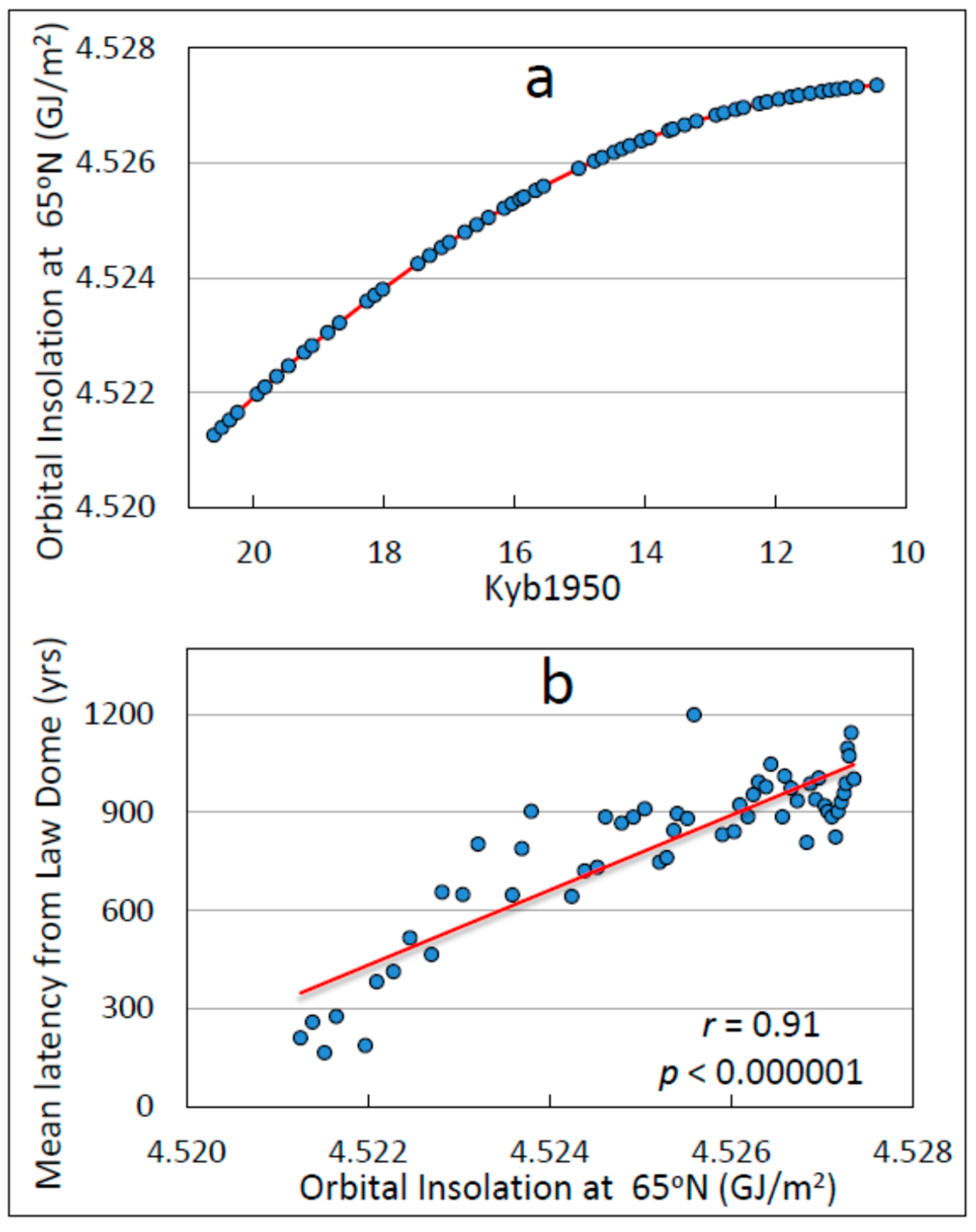 Climate 07 00112 g009