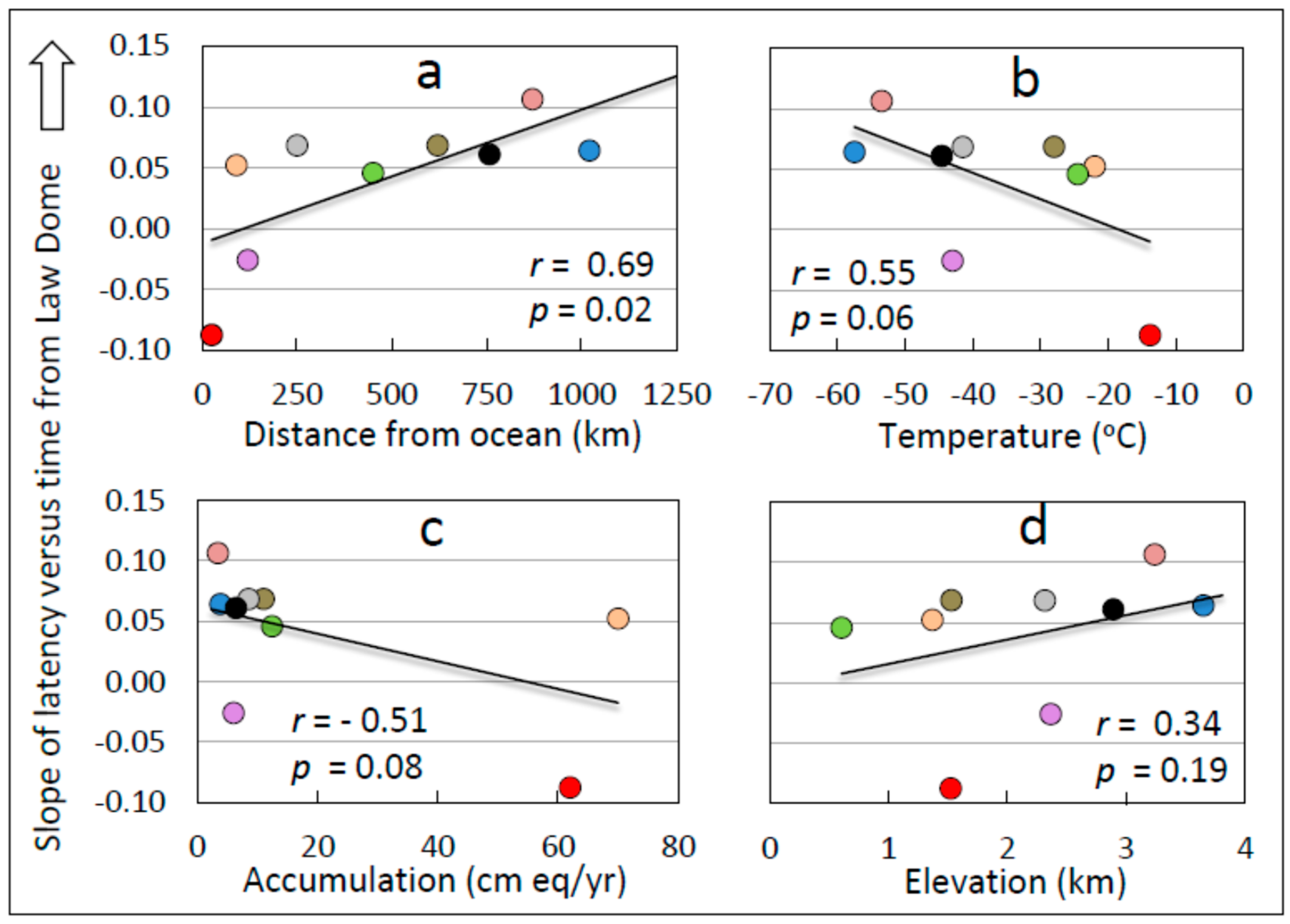 Climate 07 00112 g011