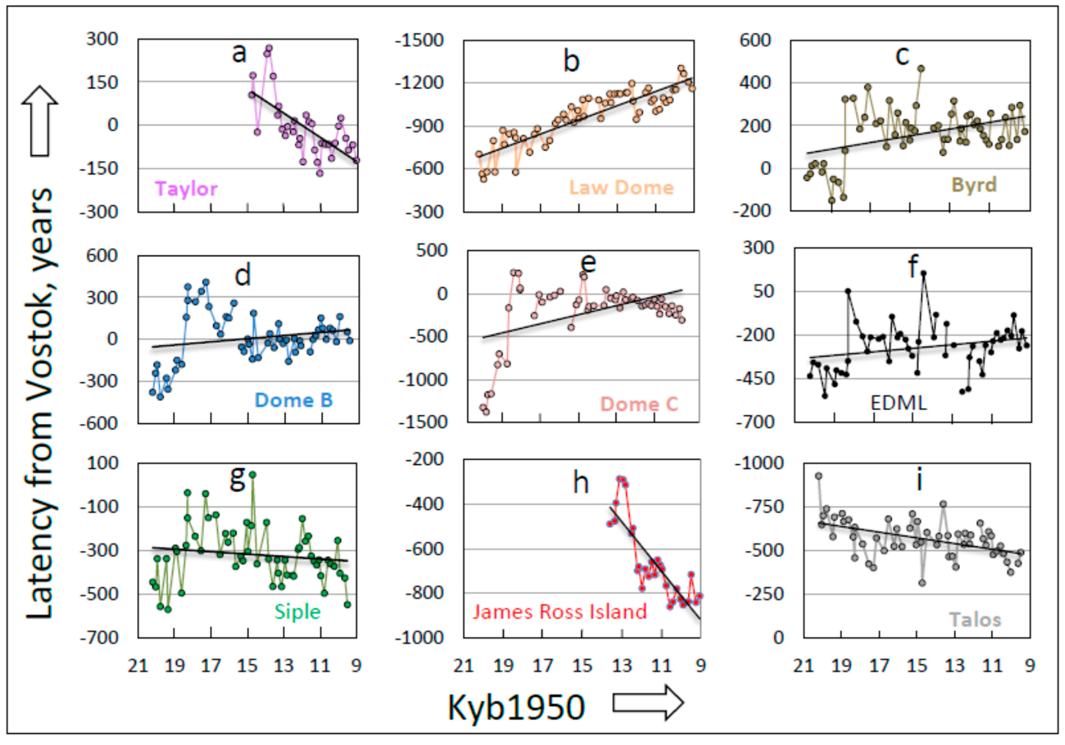 Climate 07 00112 g012