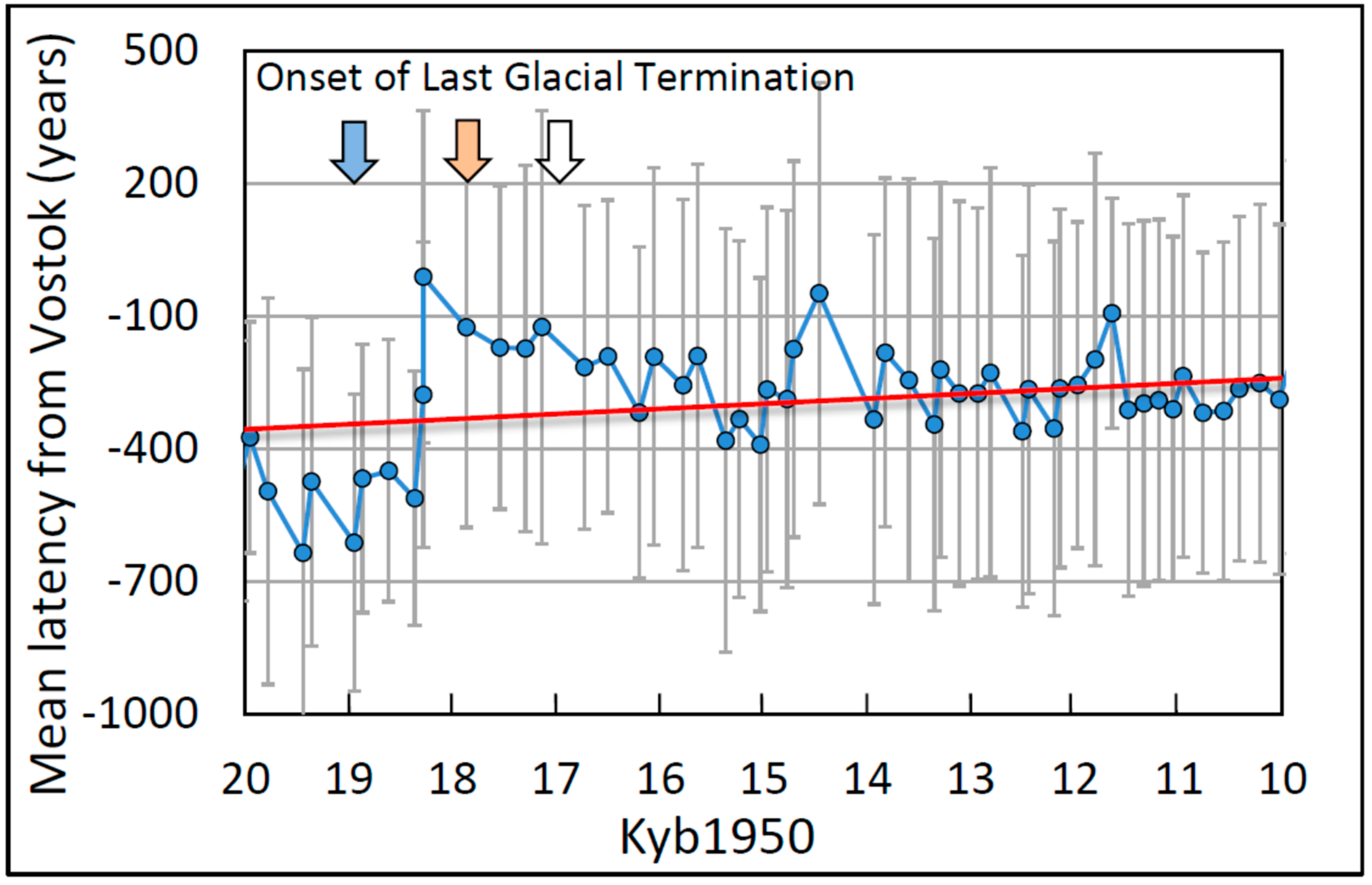 Climate 07 00112 g013