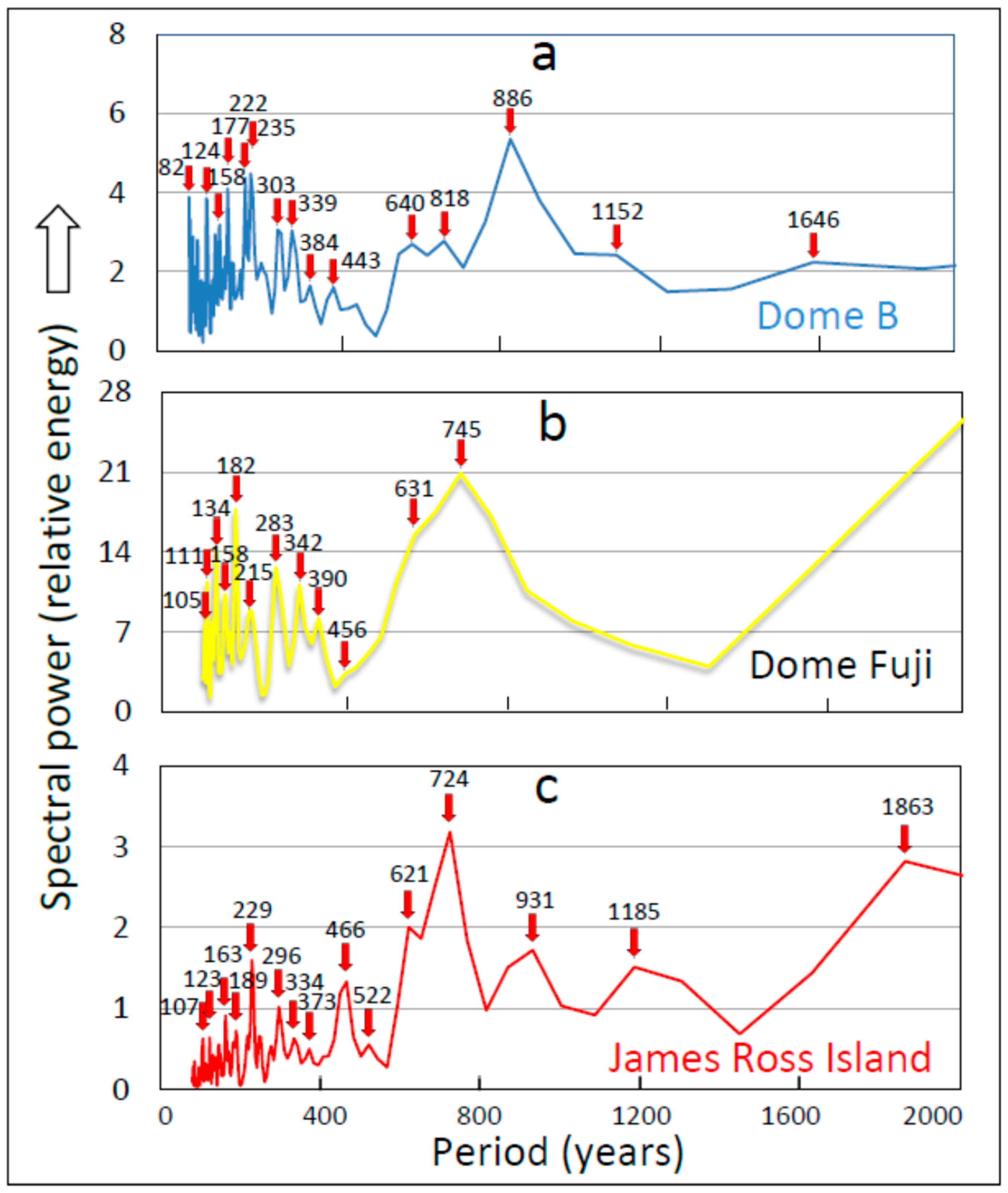 Climate 07 00112 g016