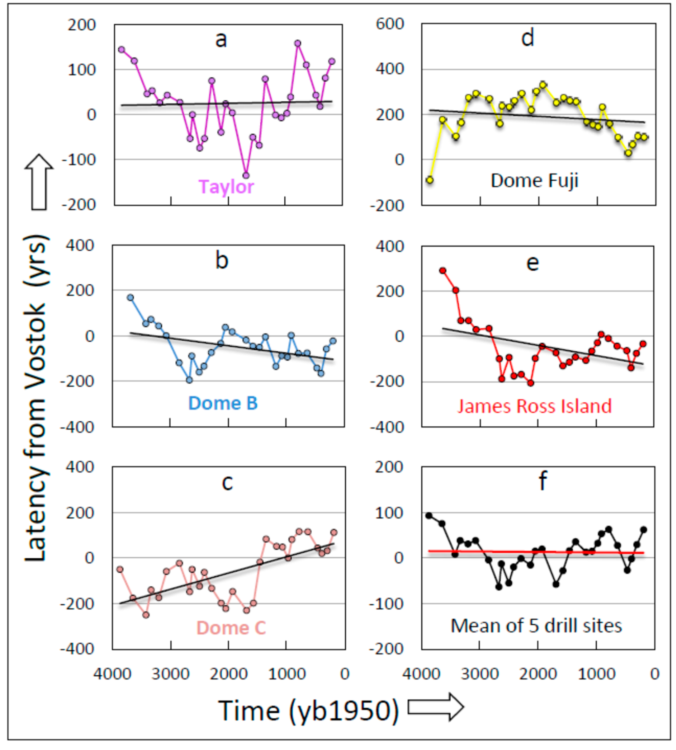Climate 07 00112 g018