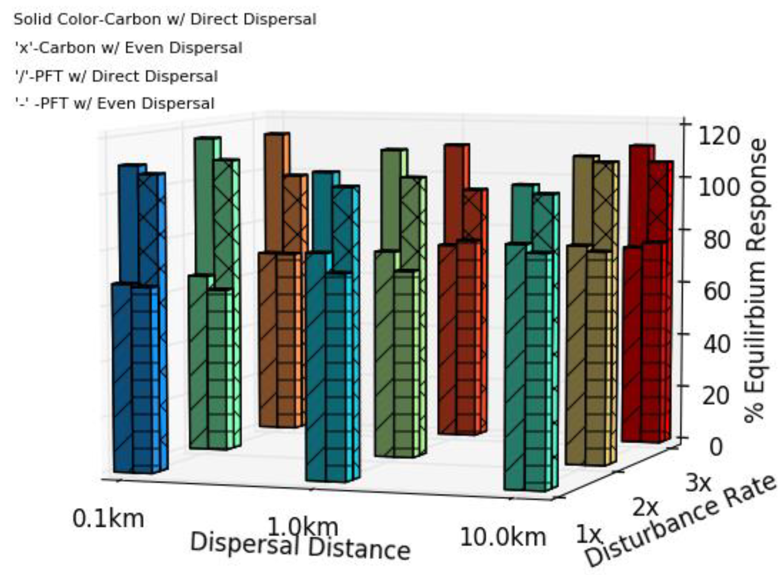 Climate 07 00113 g002 Climate 07 00113 g002