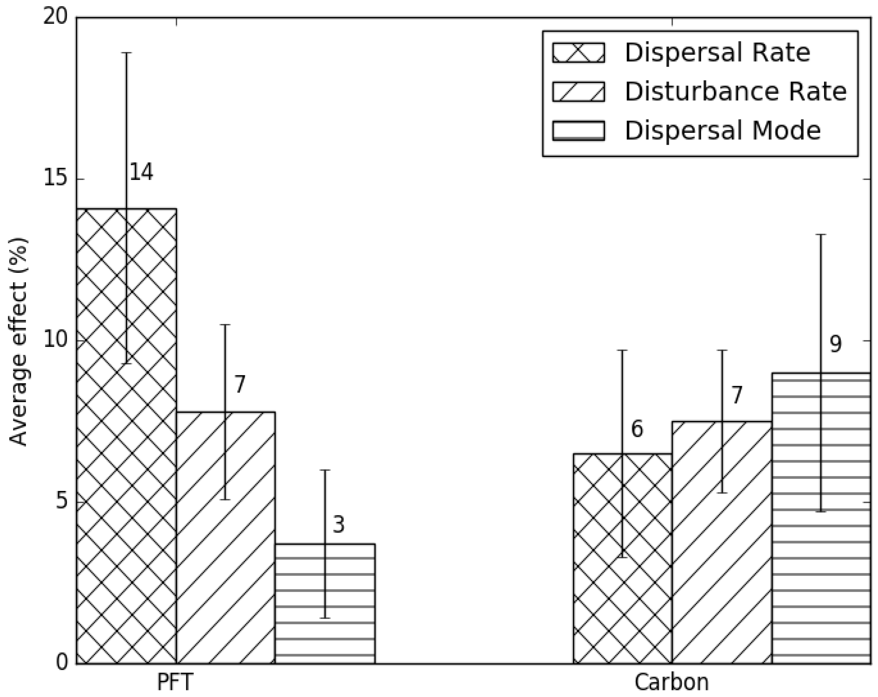 Climate 07 00113 g003 Climate 07 00113 g003