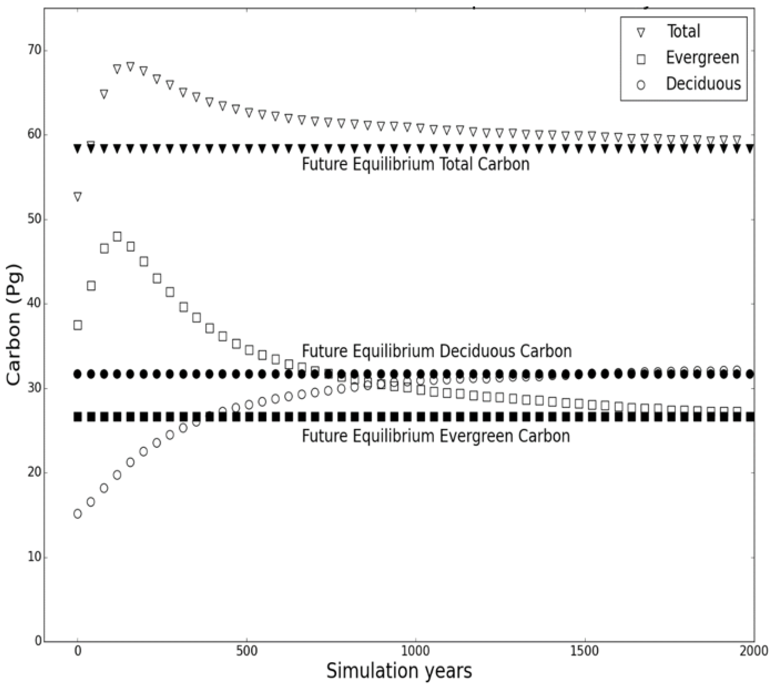 Climate 07 00113 g008 Climate 07 00113 g008