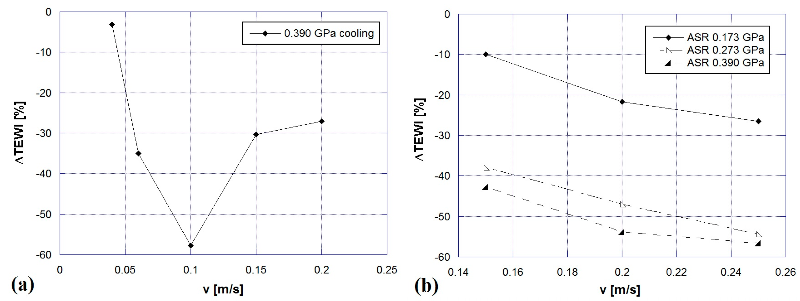 Climate 07 00115 g005