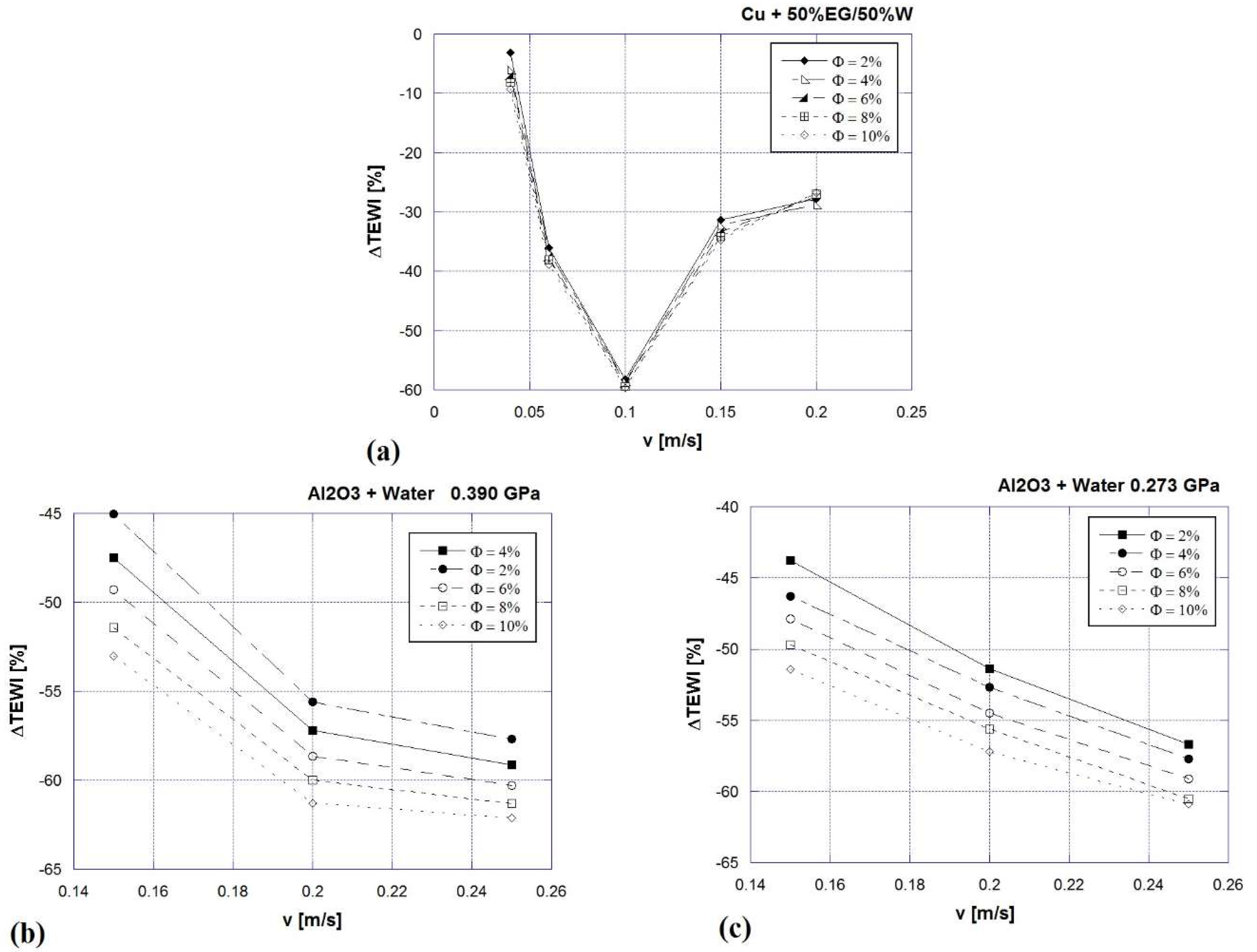 Climate 07 00115 g006