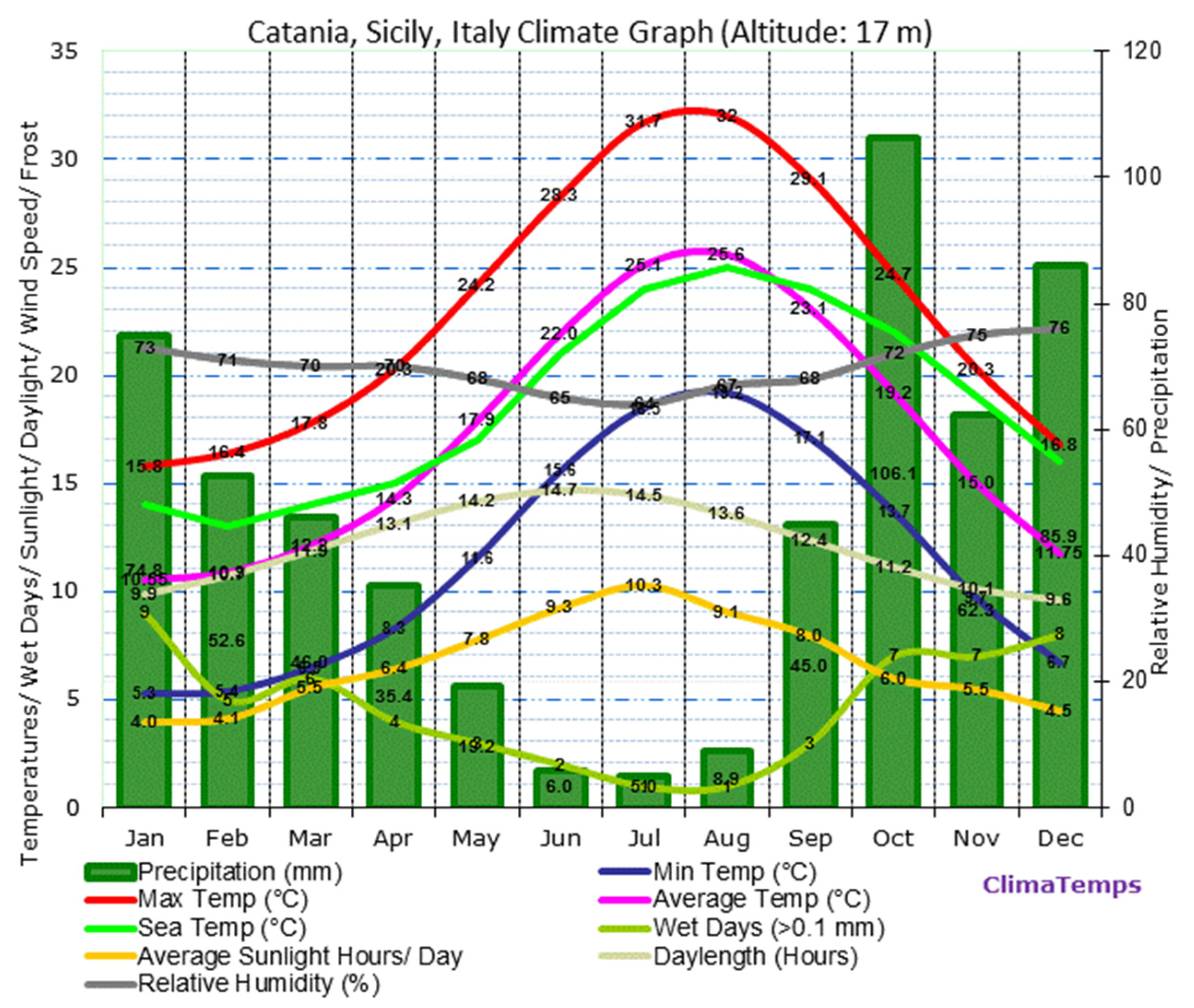 Climate 07 00119 g005