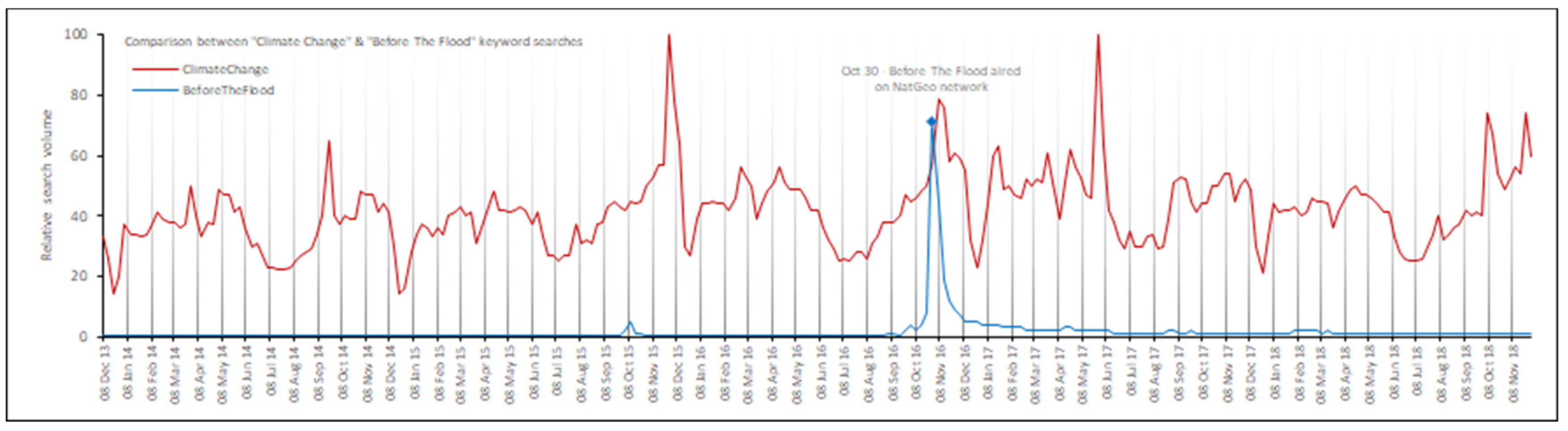 Climate 07 00122 g002