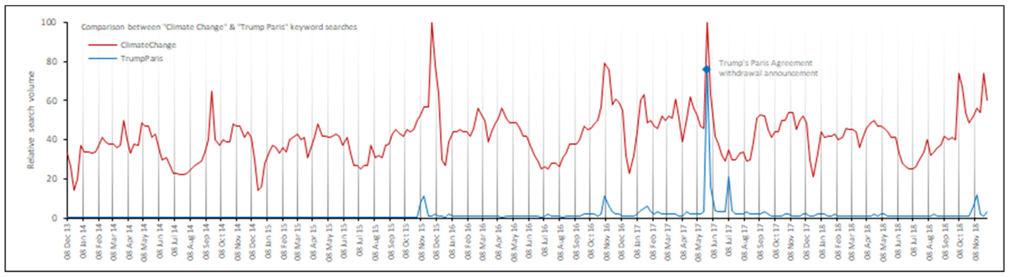 Climate 07 00122 g003