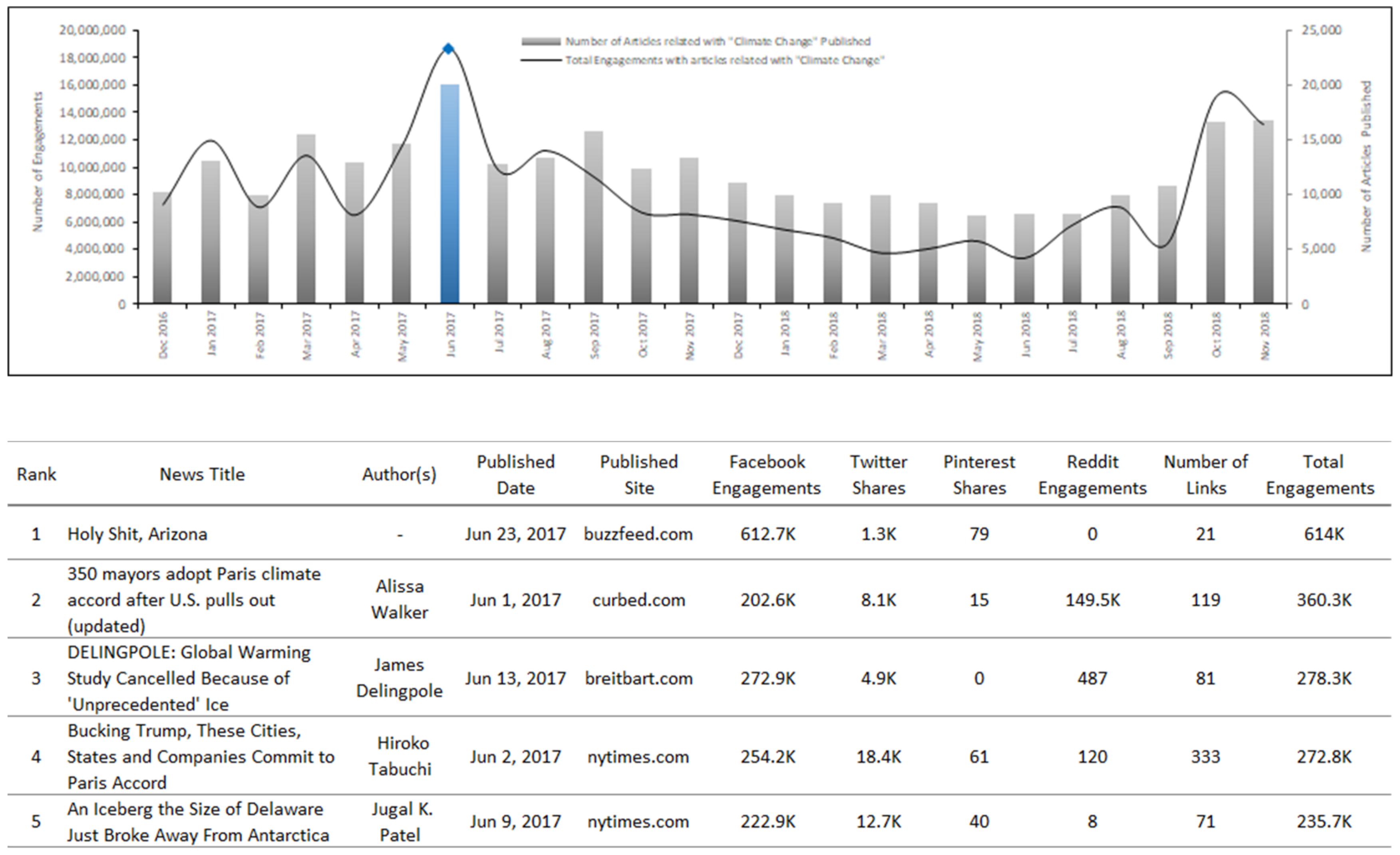 Climate 07 00122 g004