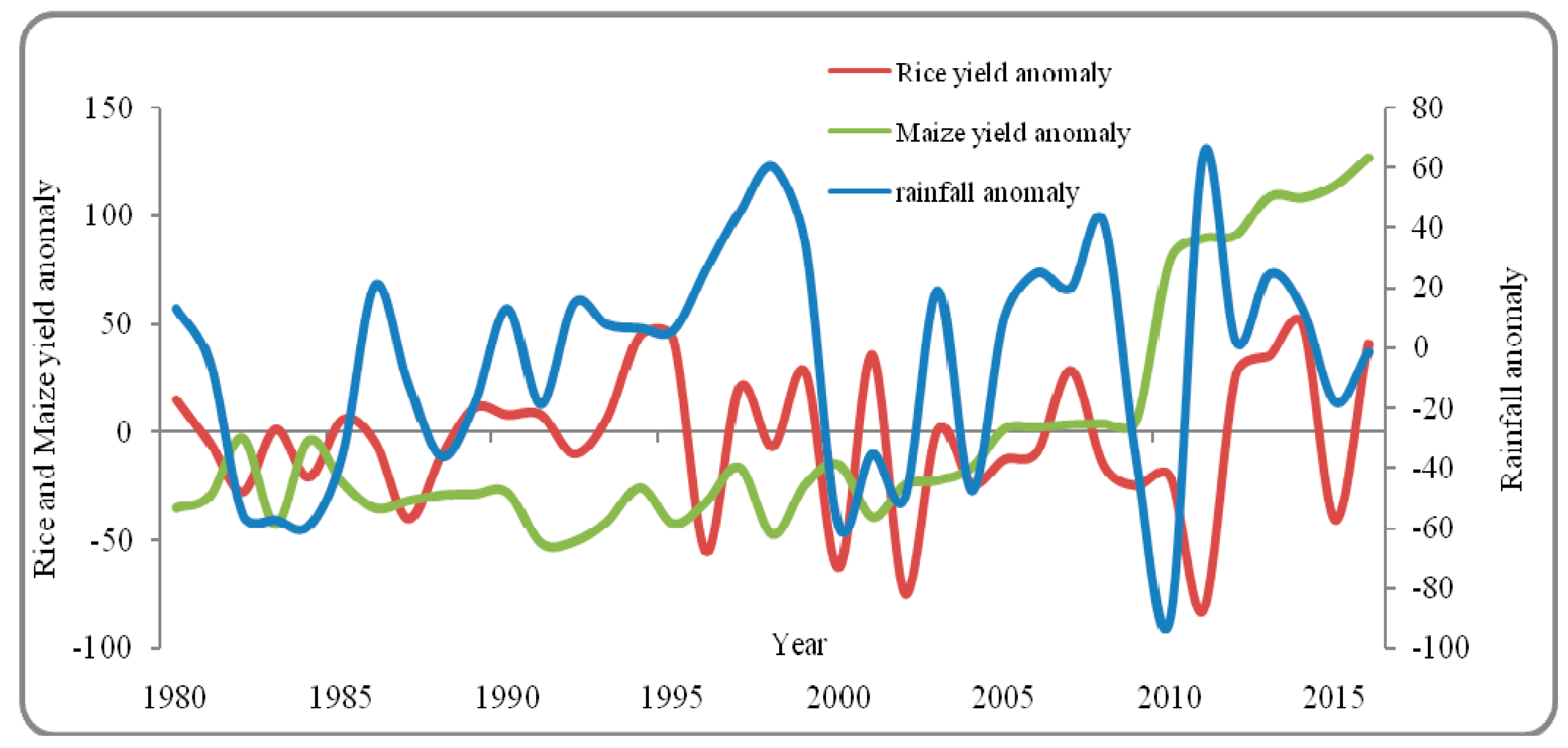 Climate 07 00126 g002 Climate 07 00126 g002