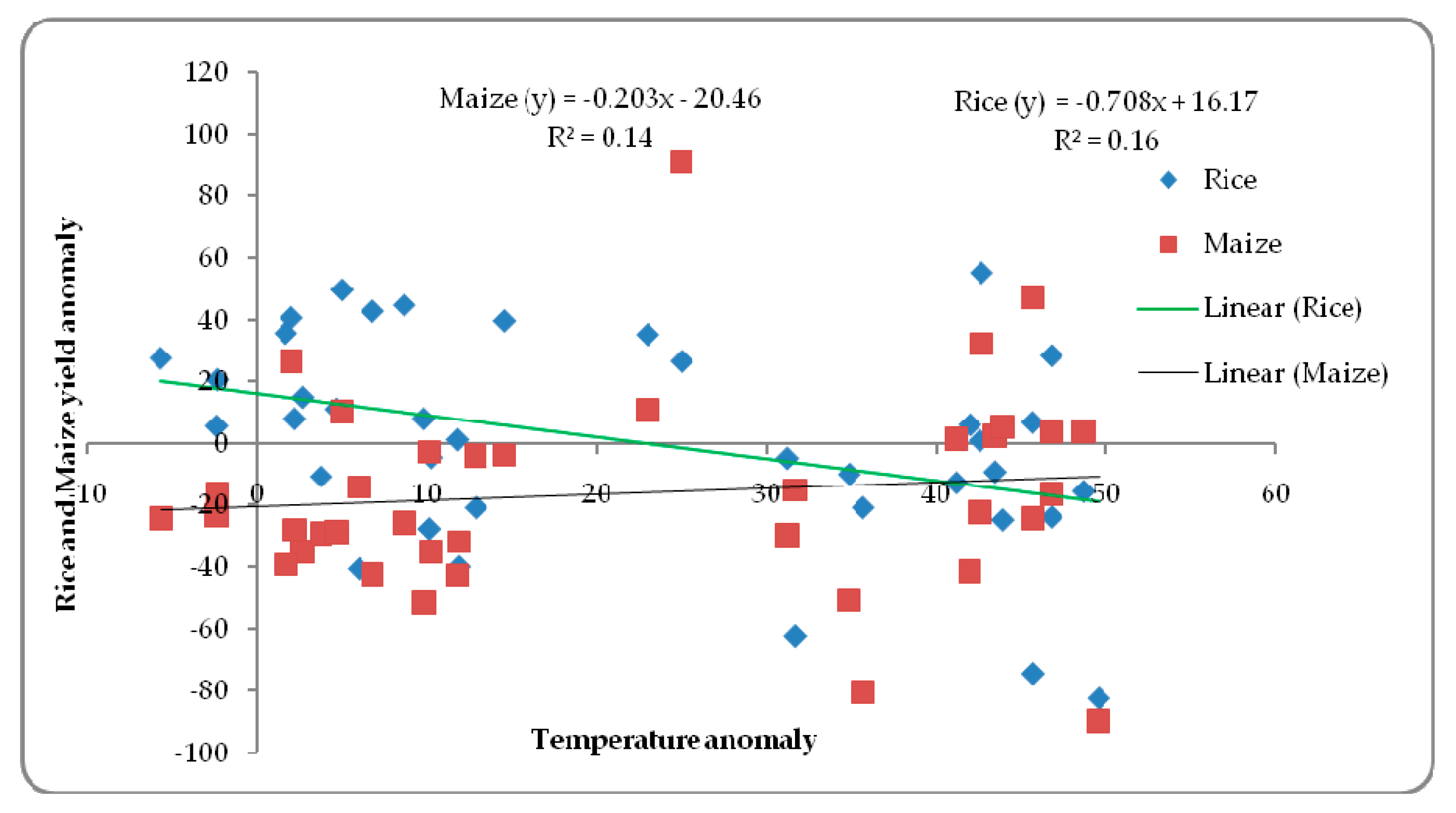 Climate 07 00126 g005 Climate 07 00126 g005