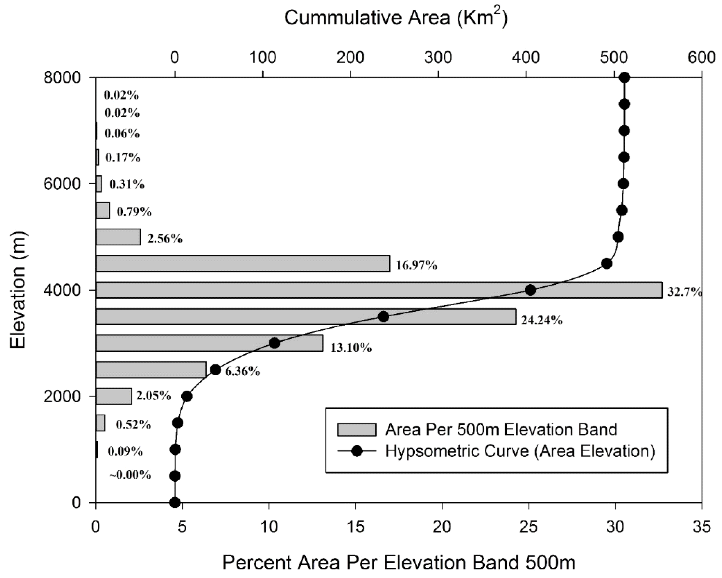 Climate 07 00127 g002 Climate 07 00127 g002