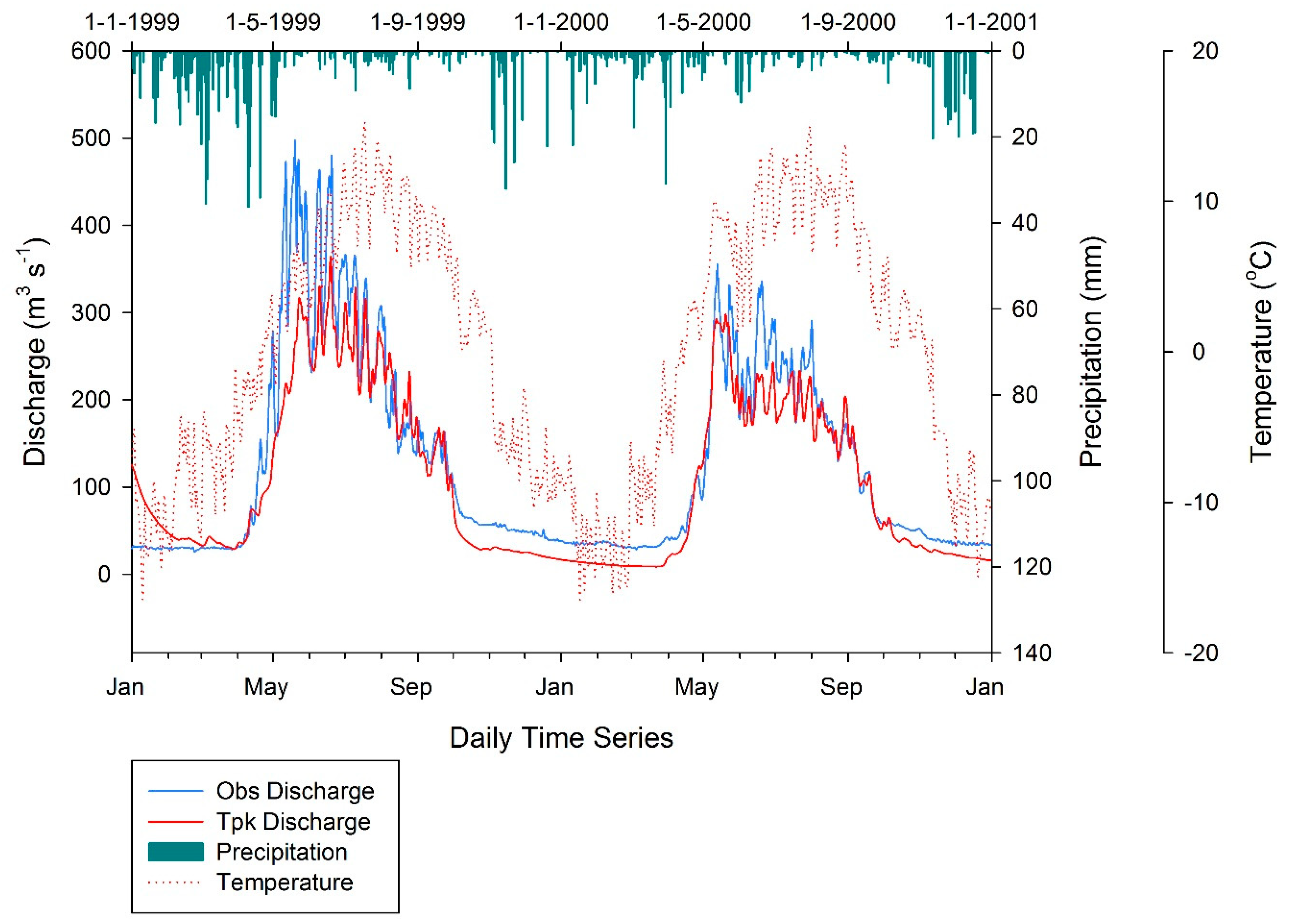 Climate 07 00127 g006 Climate 07 00127 g006