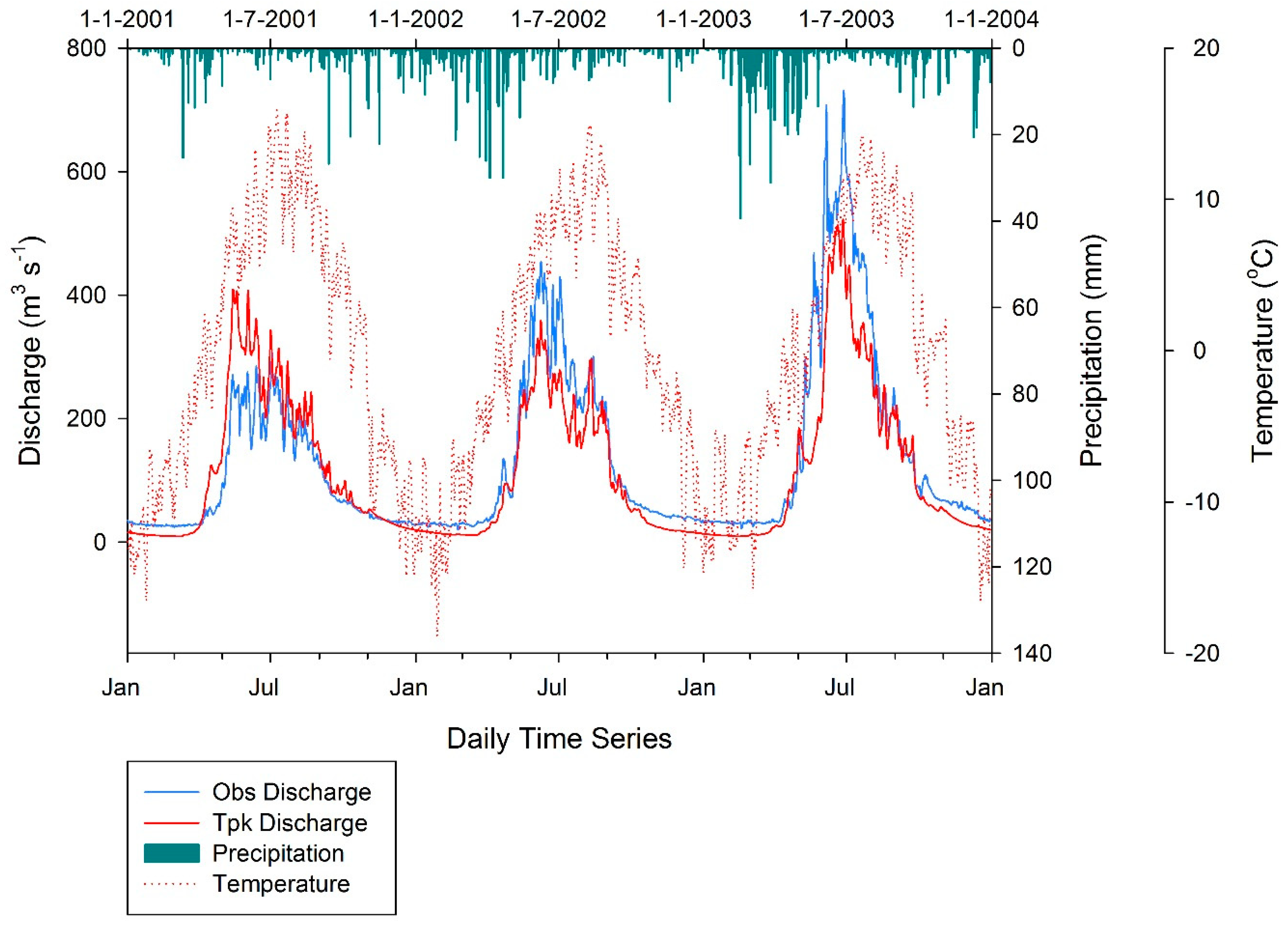 Climate 07 00127 g007 Climate 07 00127 g007