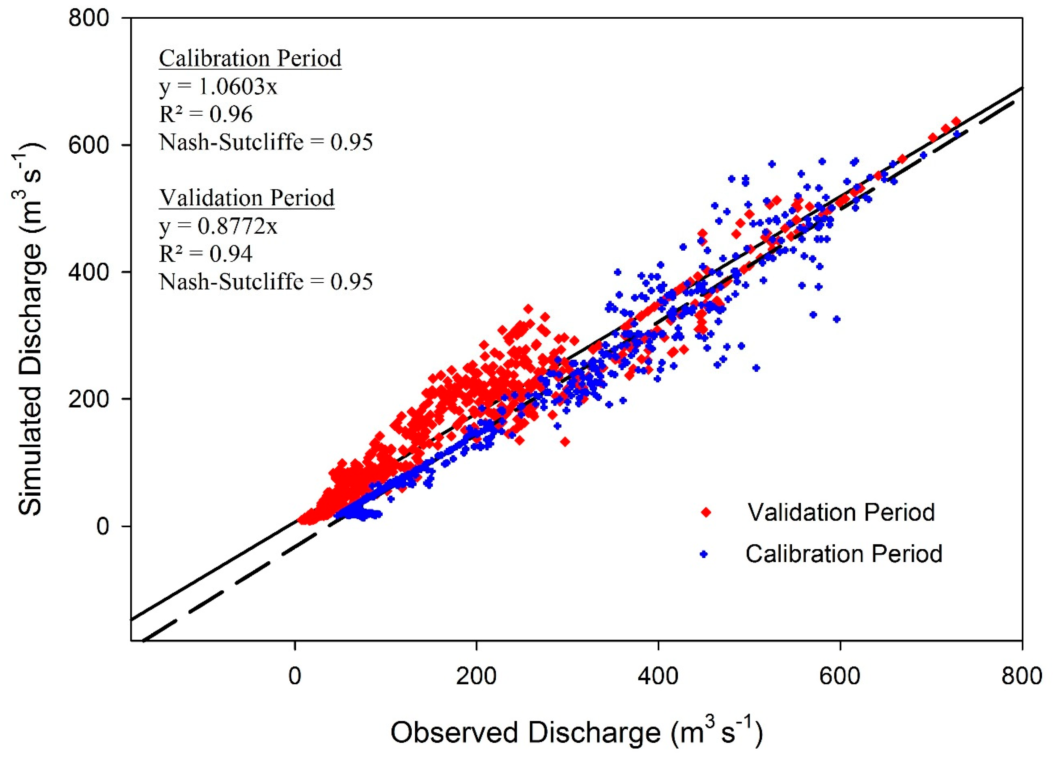 Climate 07 00127 g008 Climate 07 00127 g008