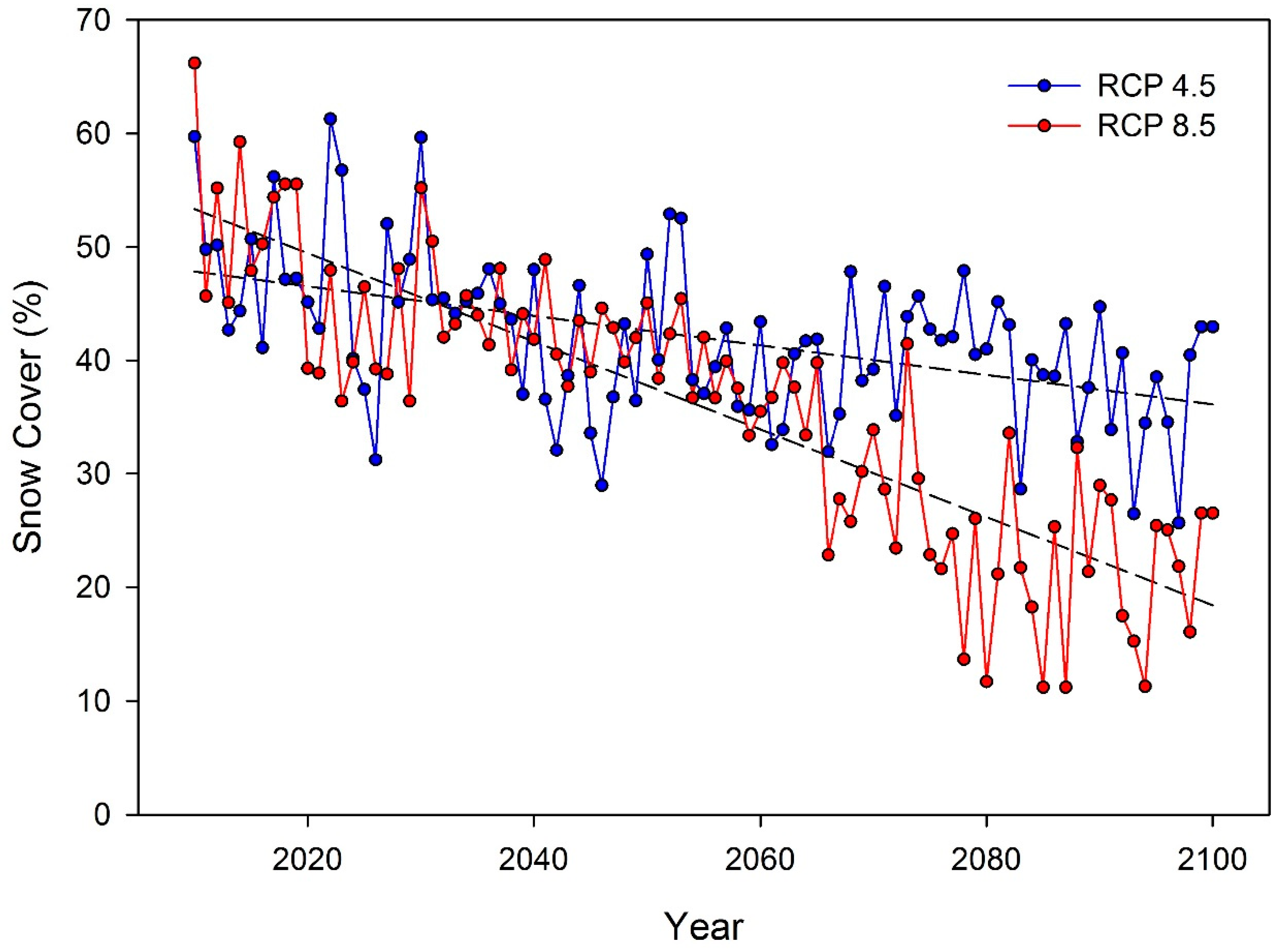 Climate 07 00127 g010 Climate 07 00127 g010