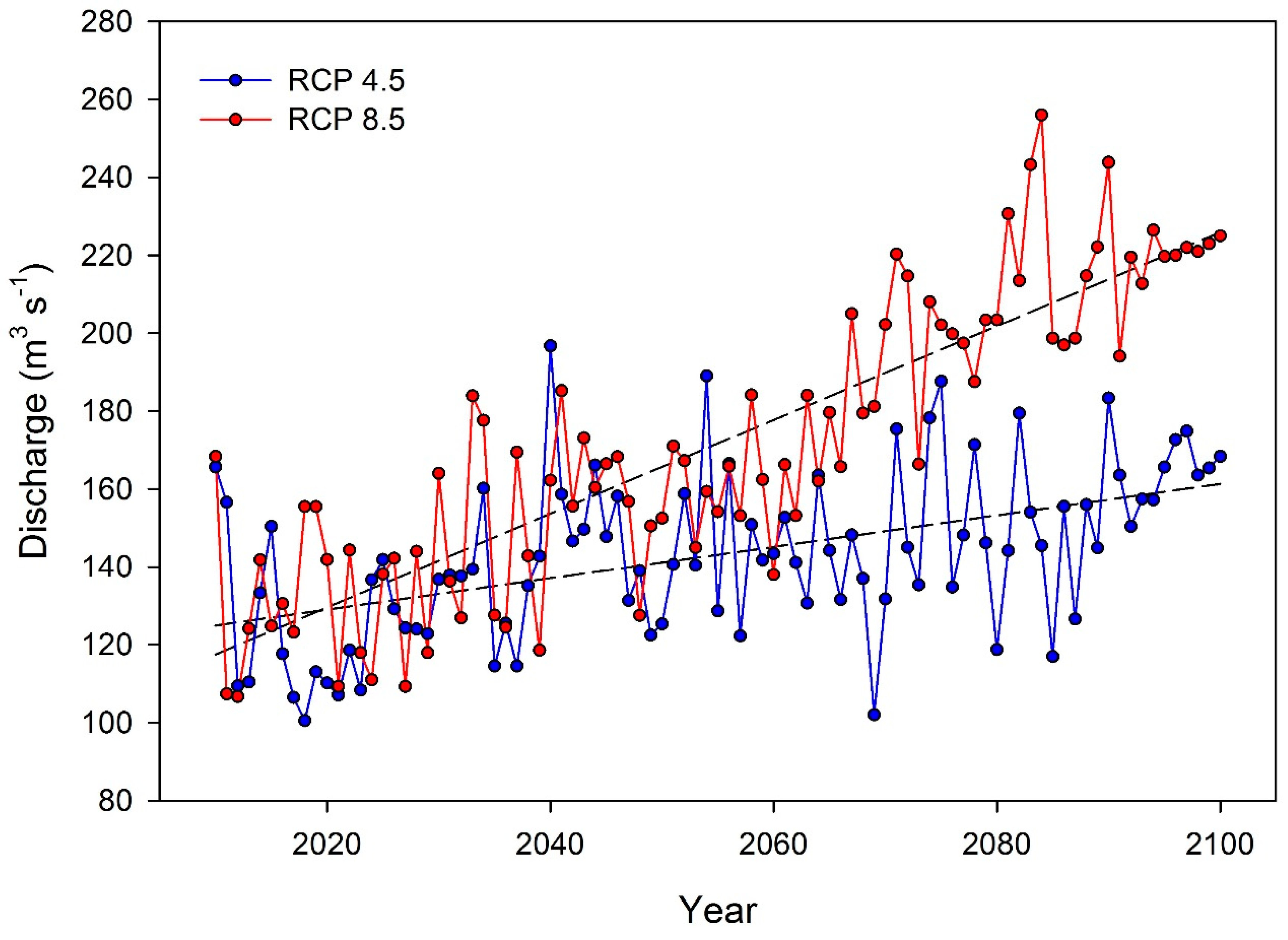 Climate 07 00127 g011 Climate 07 00127 g011