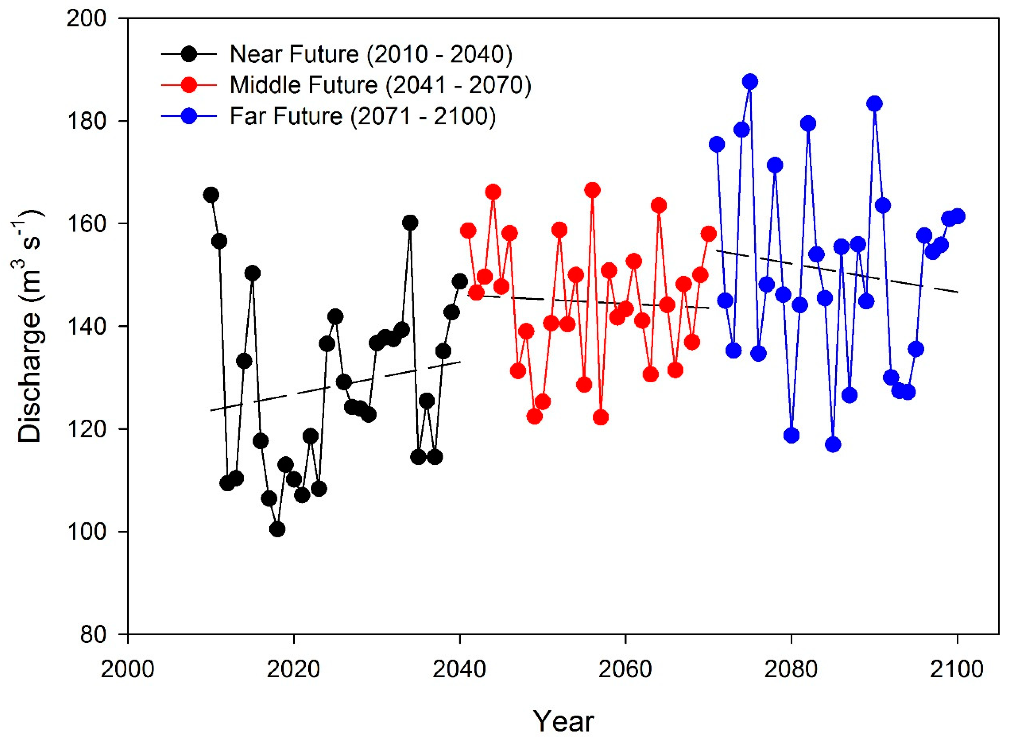 Climate 07 00127 g012 Climate 07 00127 g012