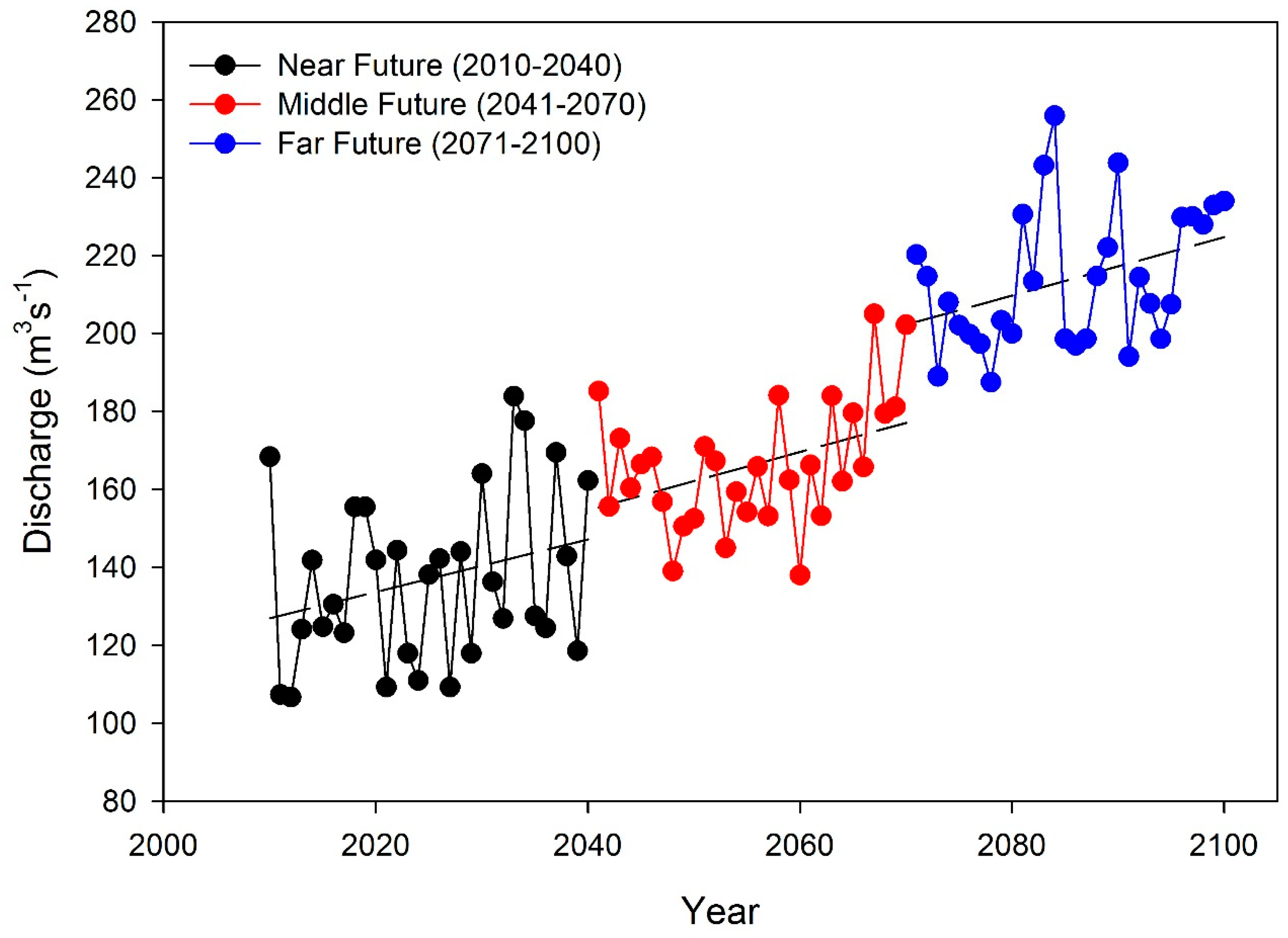 Climate 07 00127 g013 Climate 07 00127 g013