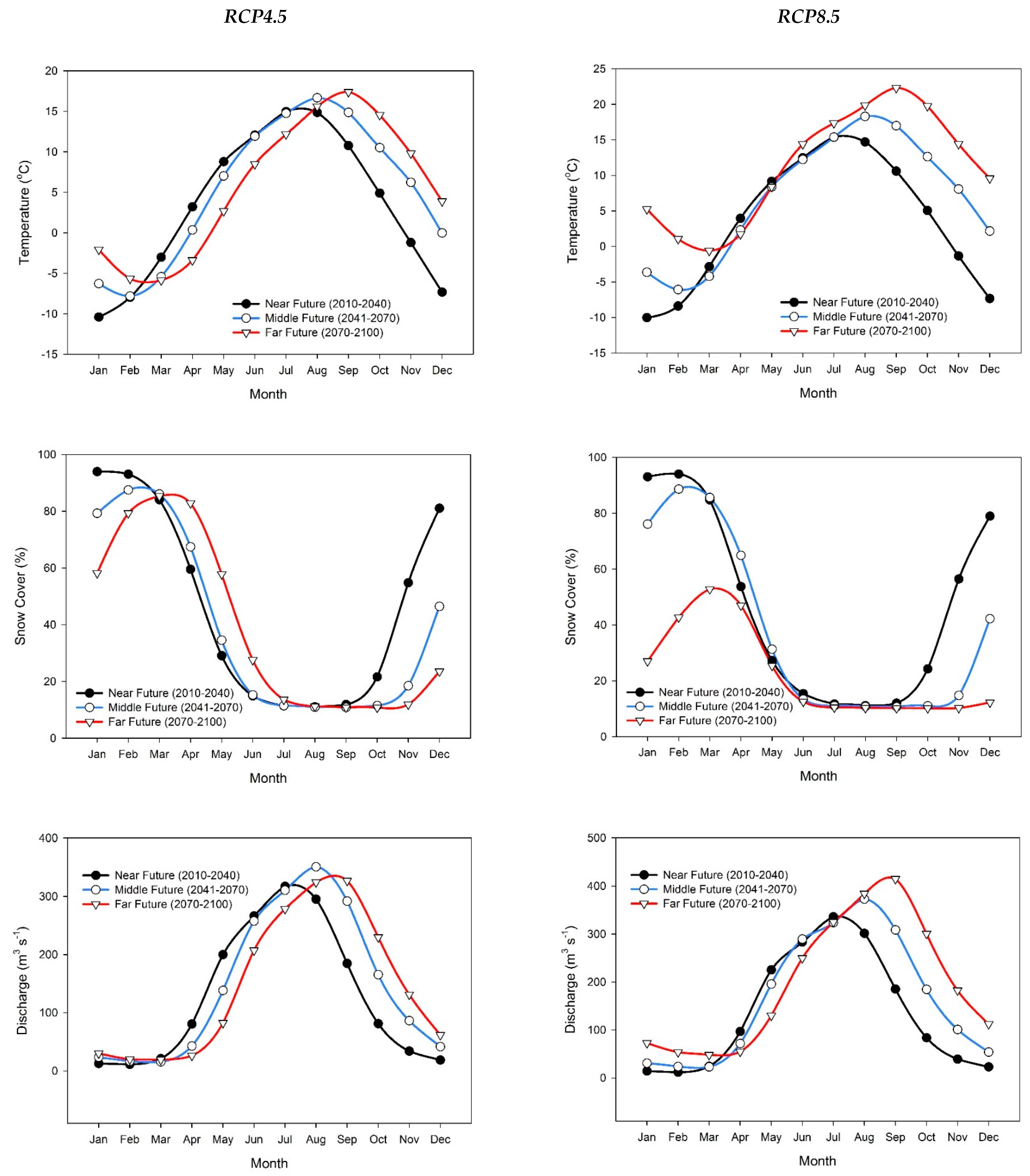Climate 07 00127 g014 Climate 07 00127 g014