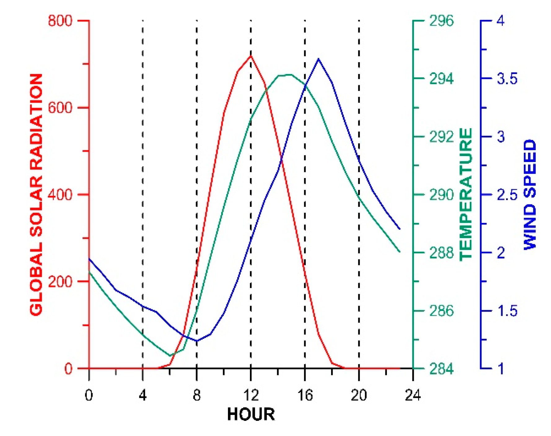 Climate 07 00128 g005