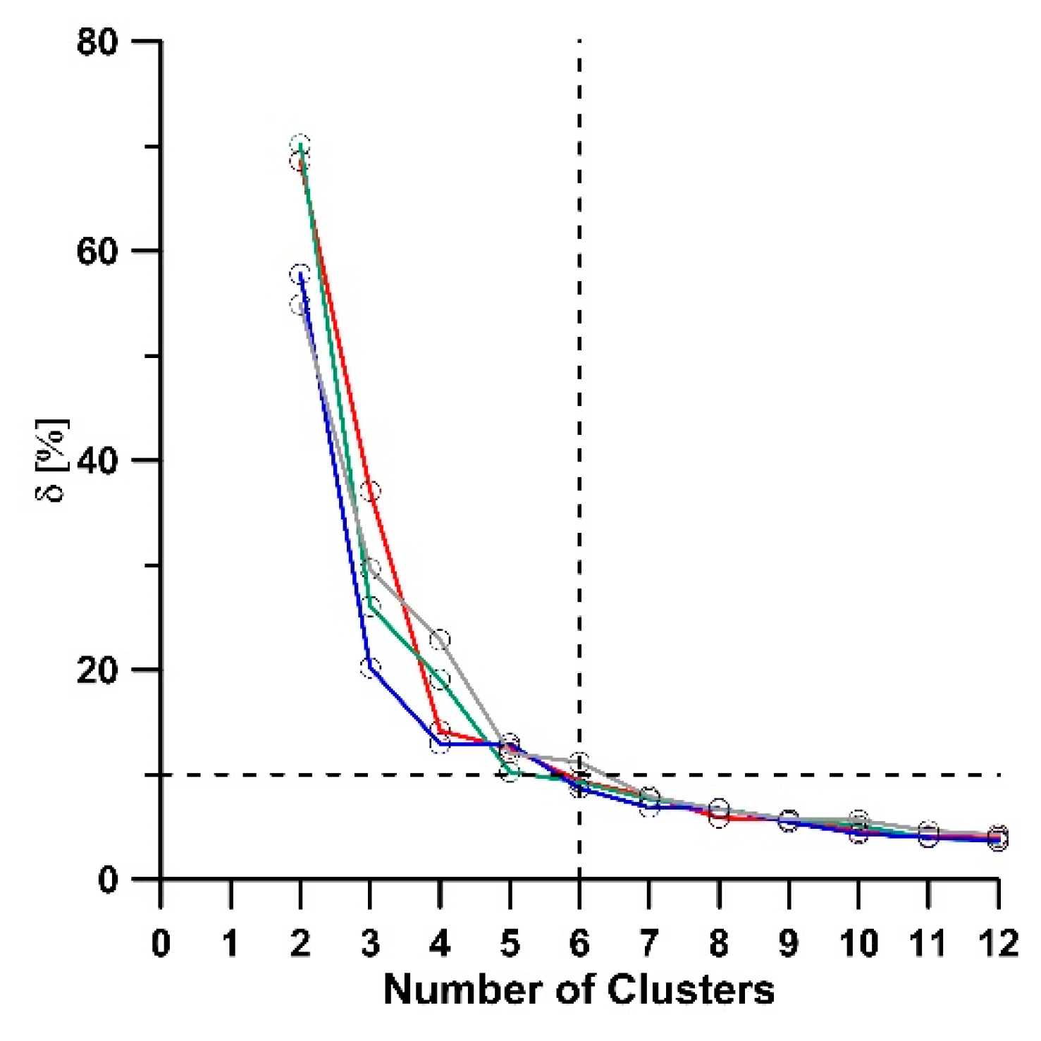 Climate 07 00128 g006