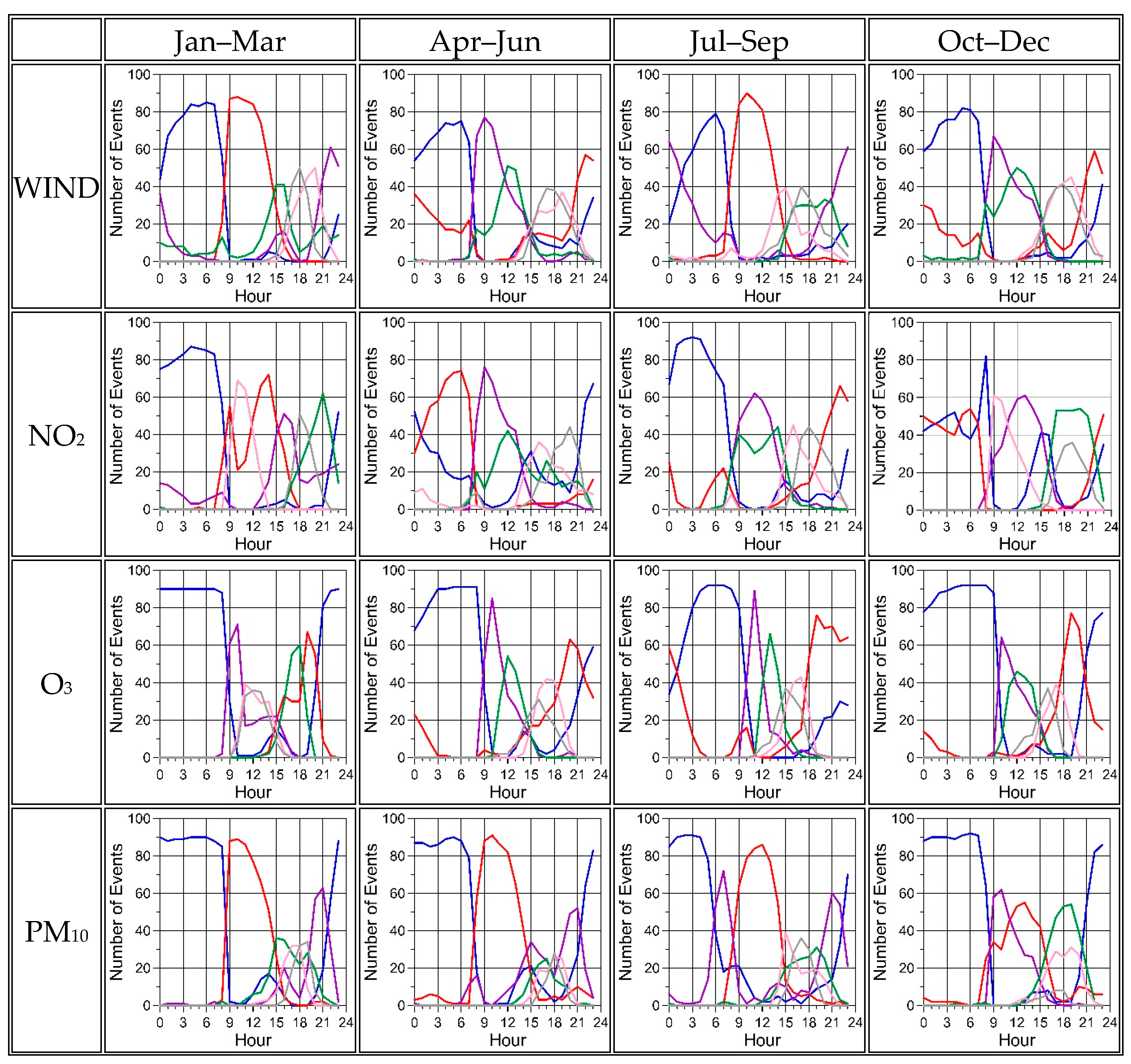 Climate 07 00128 g007a