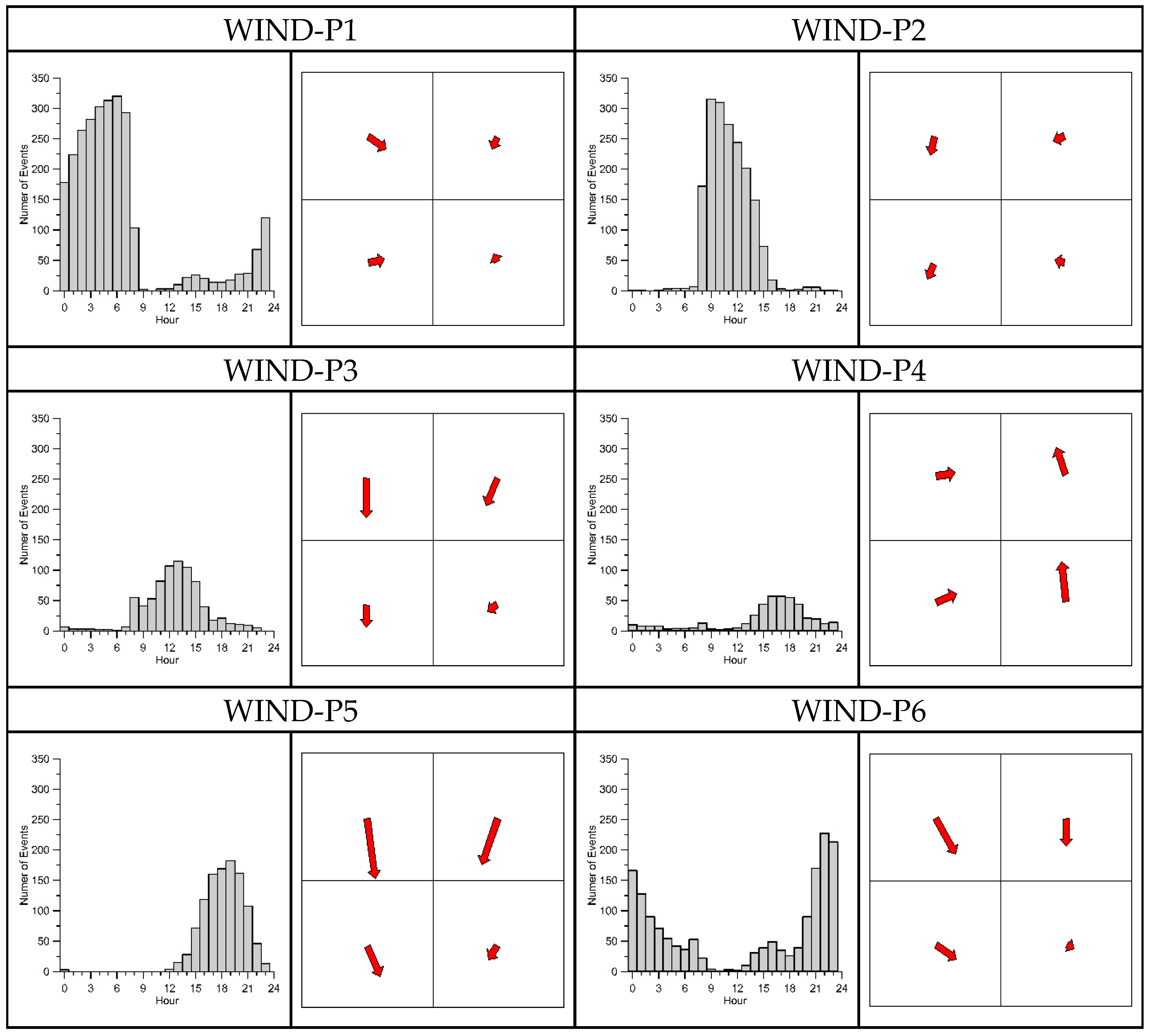 Climate 07 00128 g008a