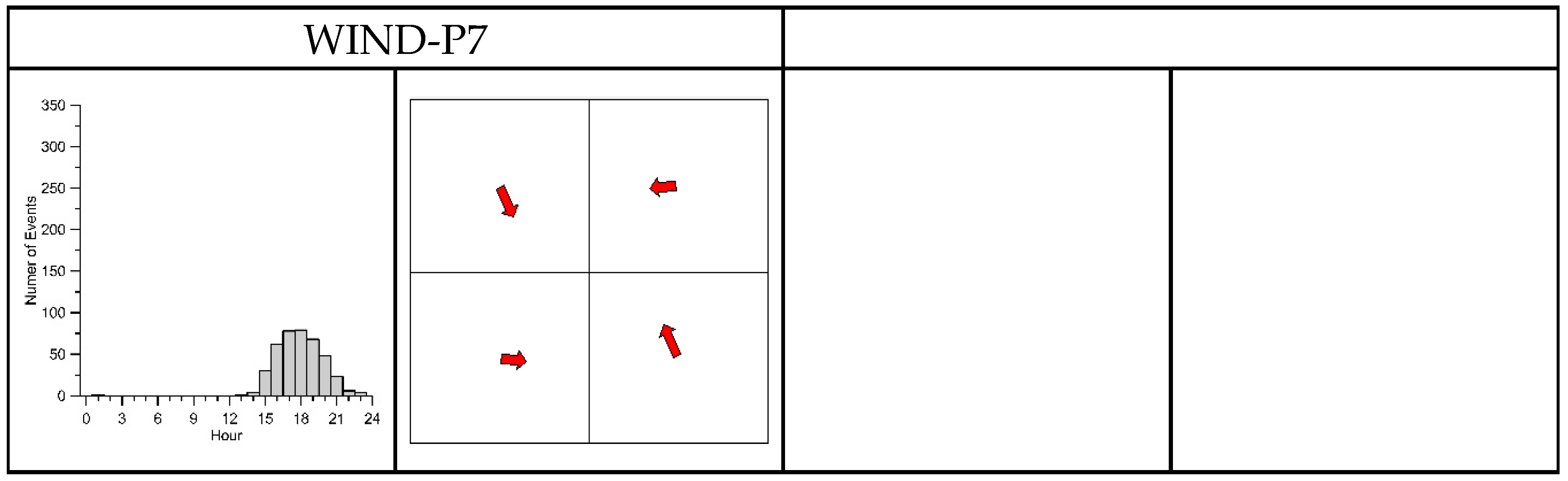 Climate 07 00128 g008b