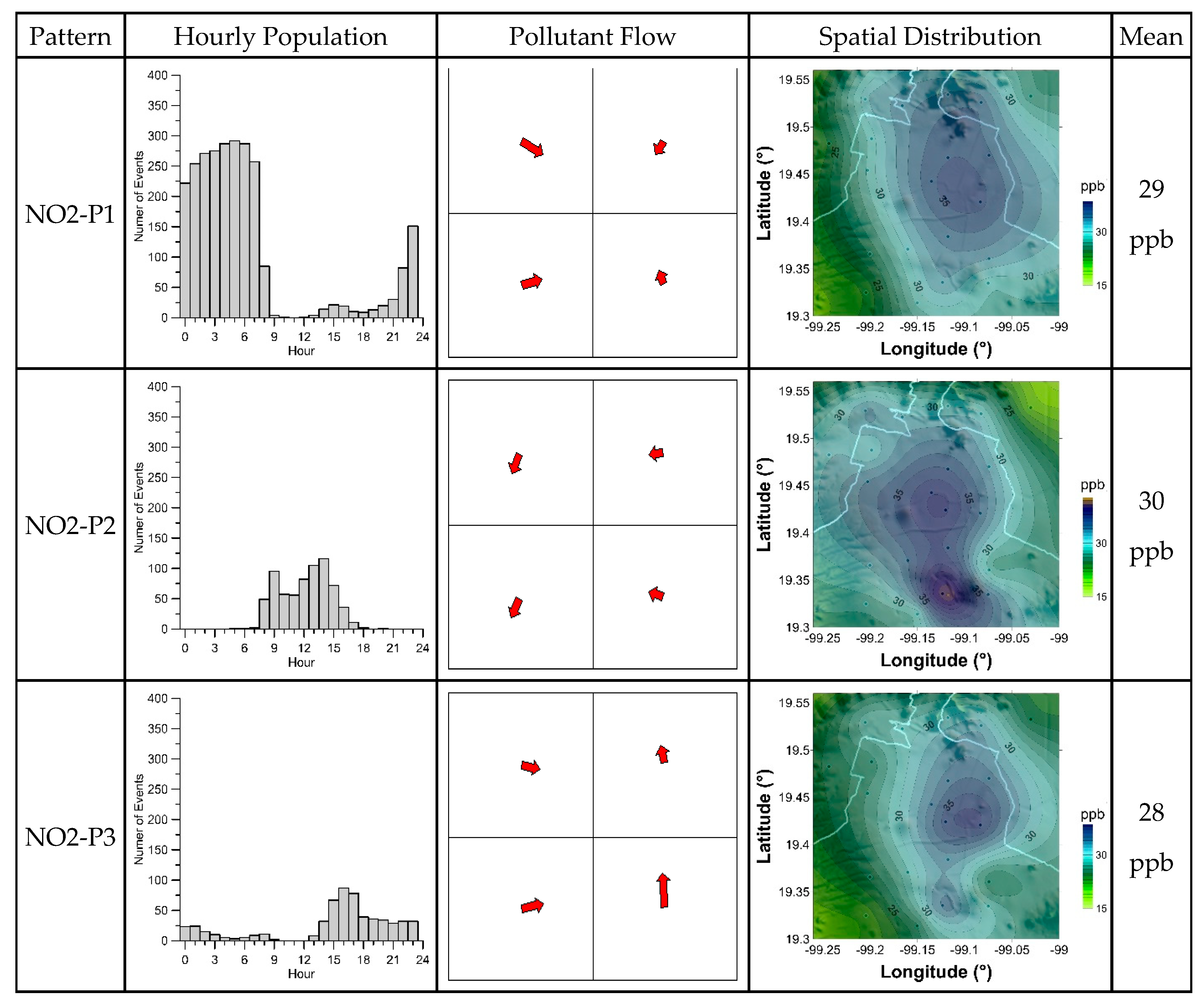 Climate 07 00128 g009a