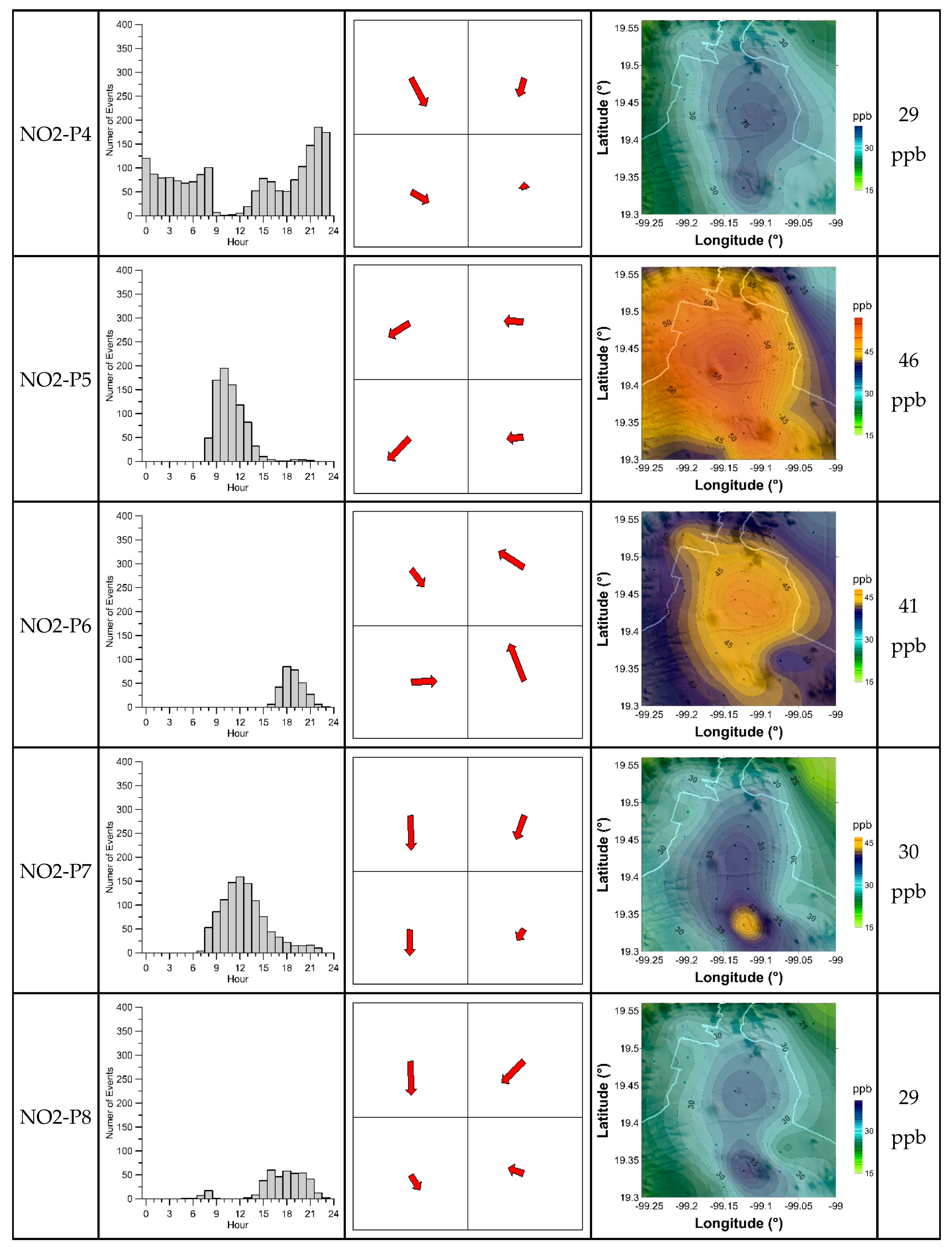 Climate 07 00128 g009b