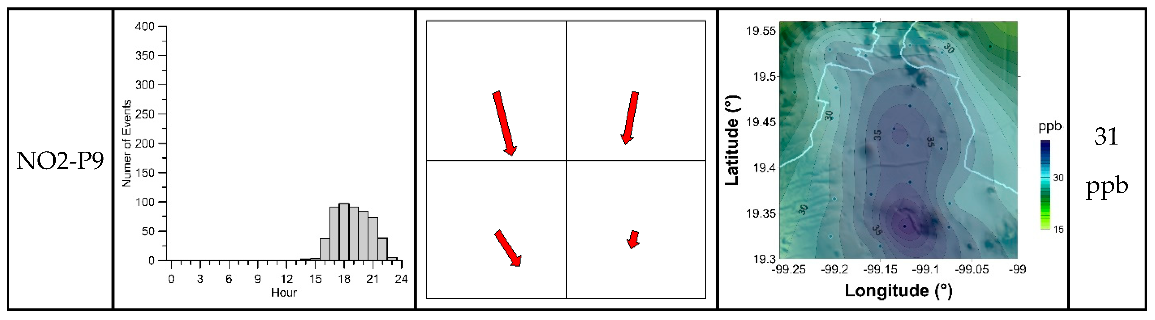 Climate 07 00128 g009c