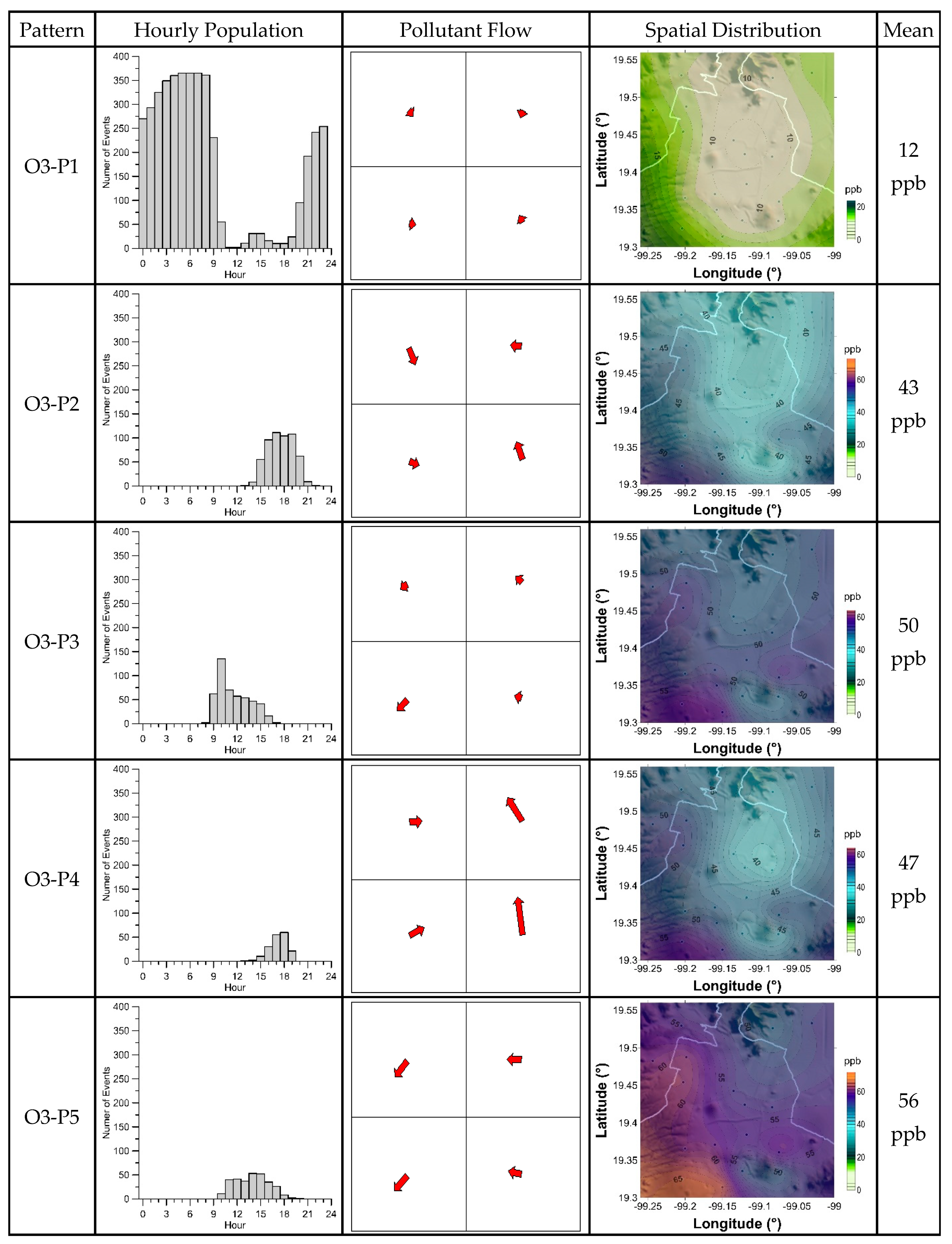 Climate 07 00128 g010a