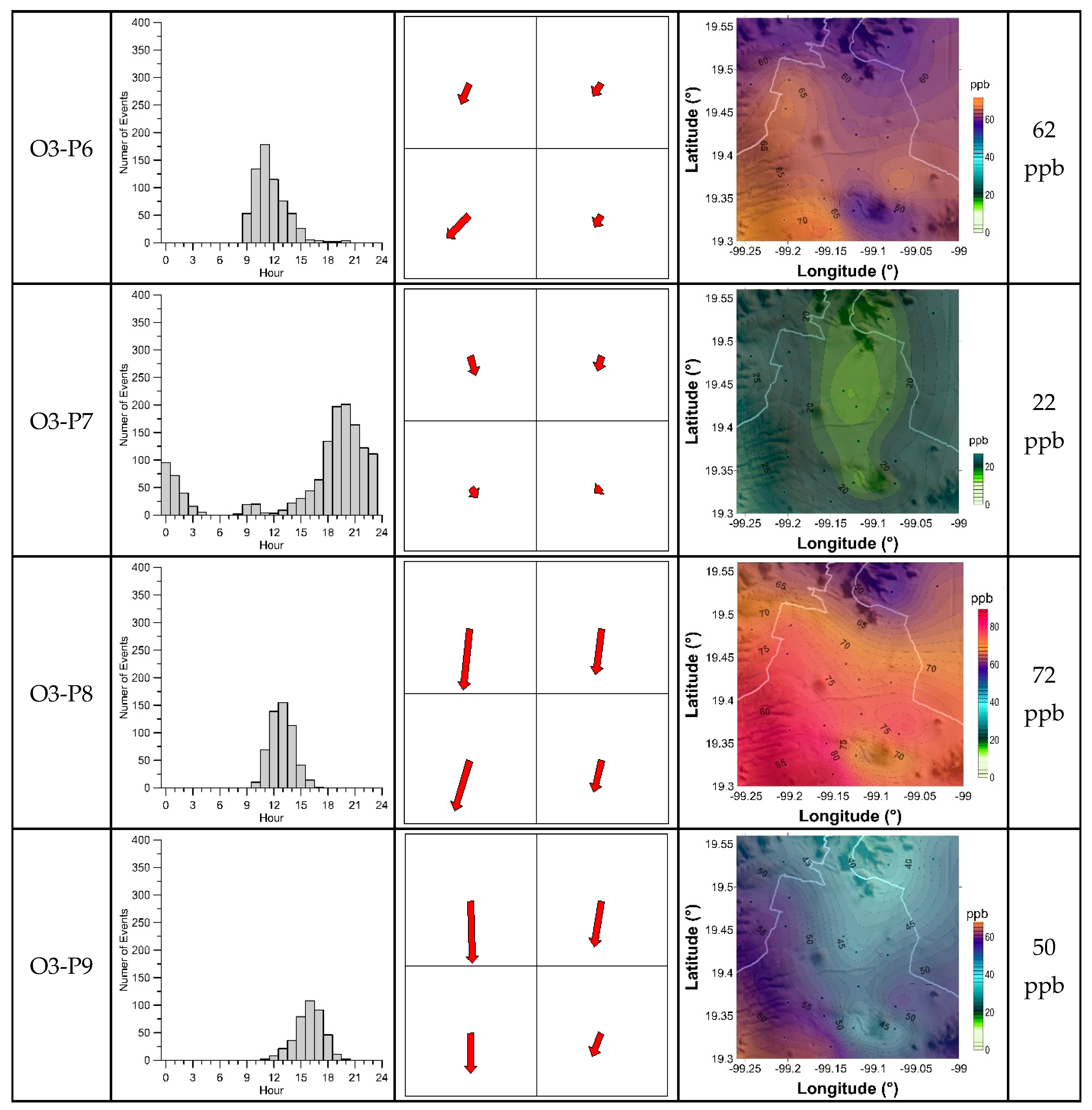 Climate 07 00128 g010b